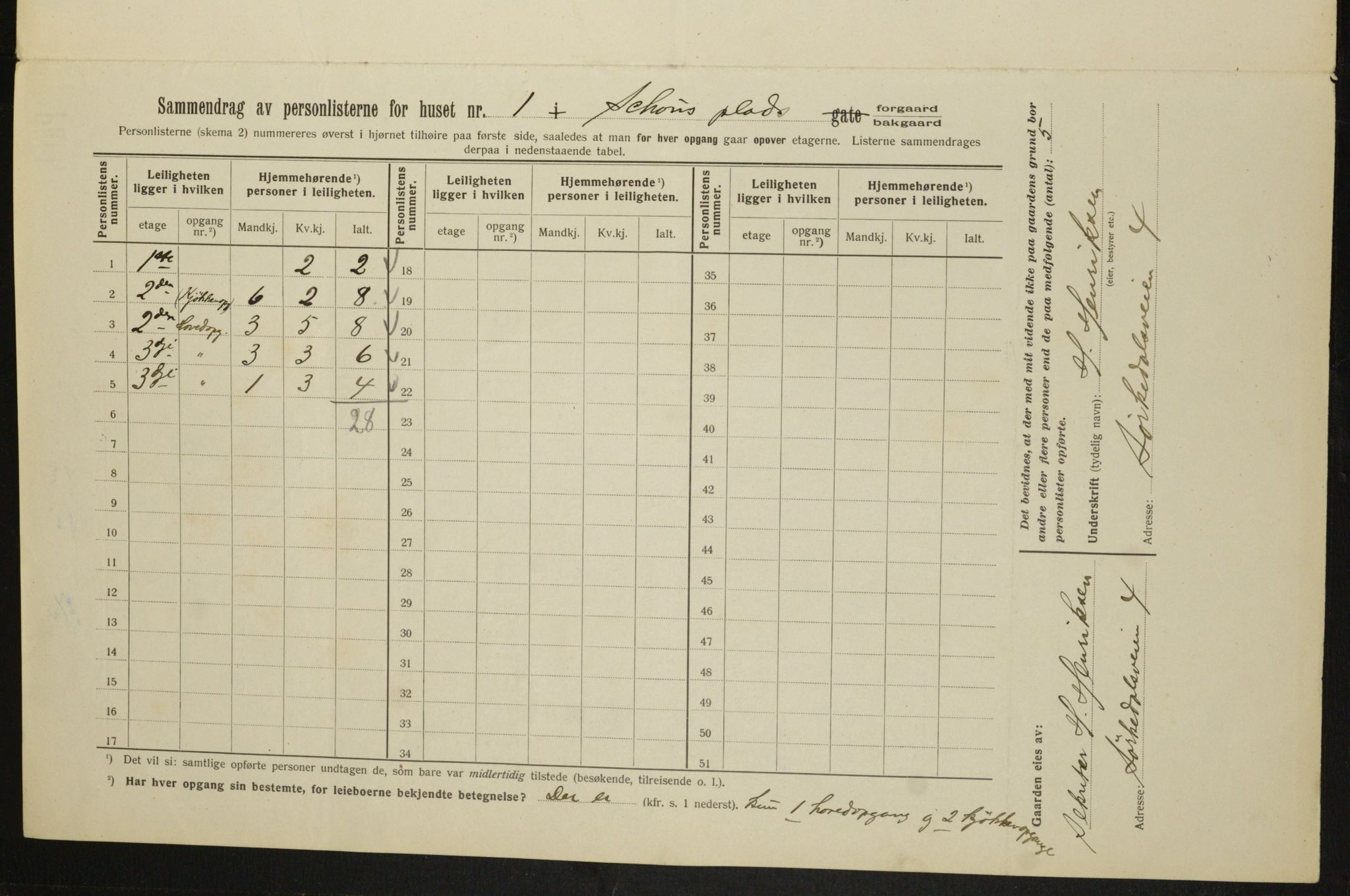 OBA, Municipal Census 1913 for Kristiania, 1913, p. 90255