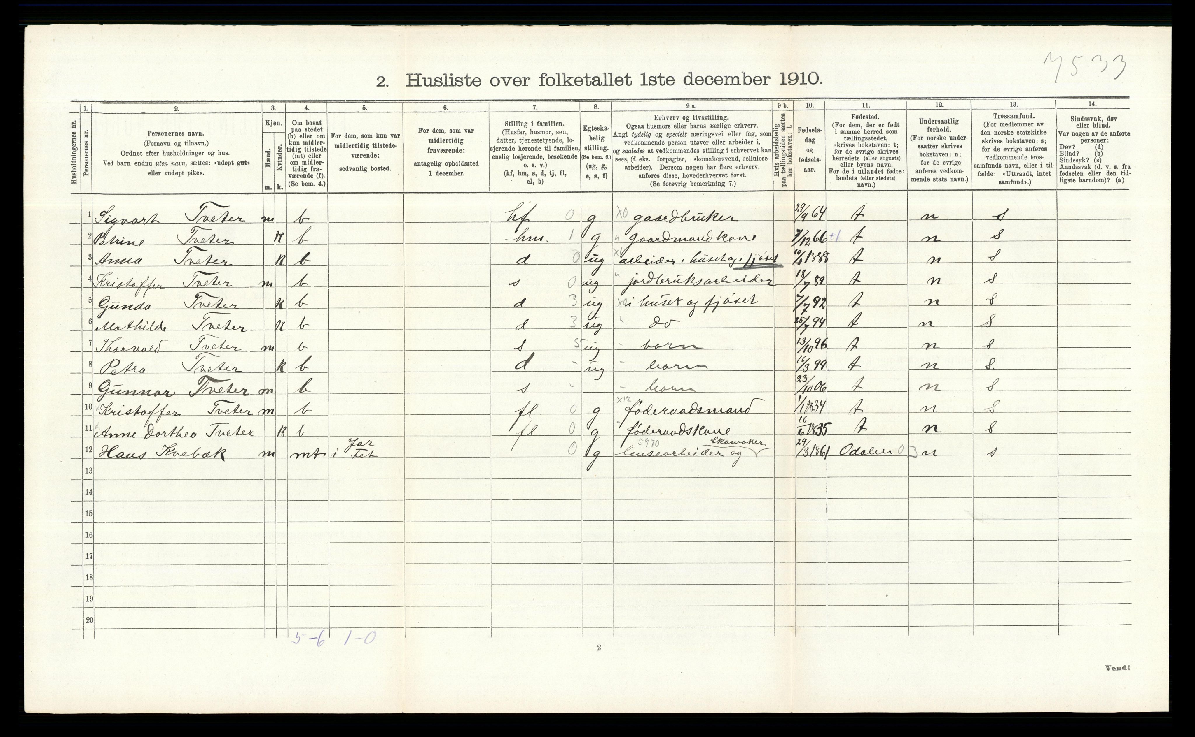 RA, 1910 census for Fet, 1910, p. 256