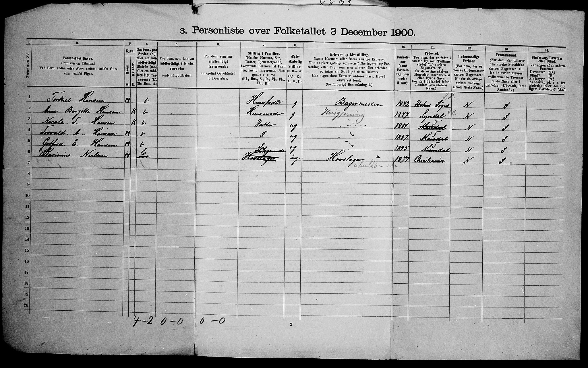 SAK, 1900 census for Mandal, 1900, p. 57