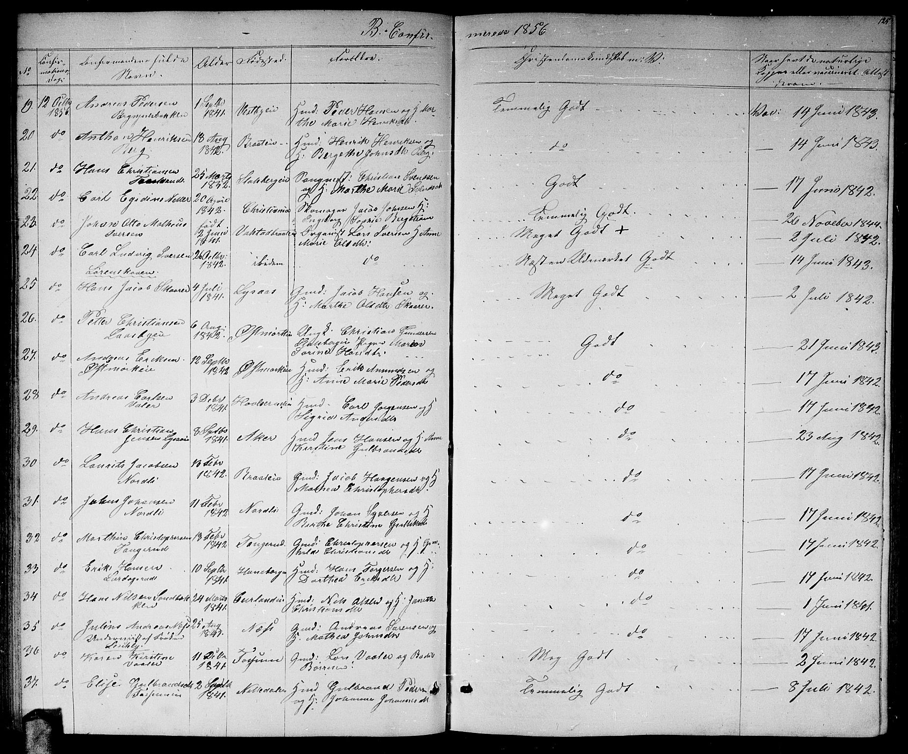 Skedsmo prestekontor Kirkebøker, AV/SAO-A-10033a/G/Ga/L0002: Parish register (copy) no. I 2, 1855-1872, p. 125