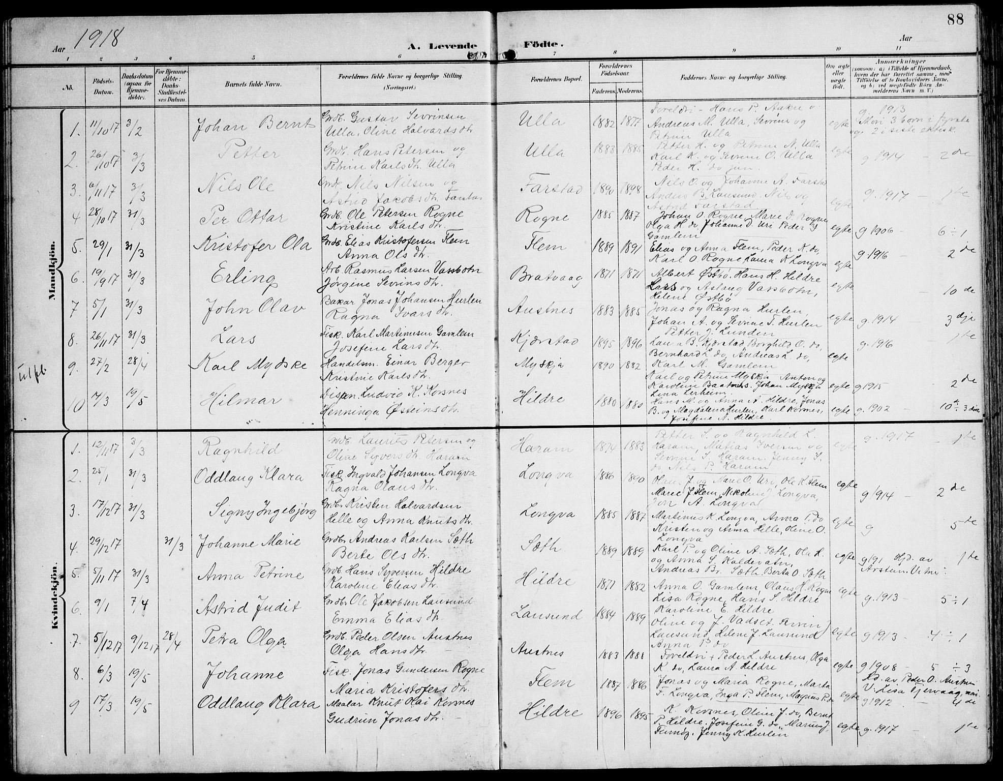 Ministerialprotokoller, klokkerbøker og fødselsregistre - Møre og Romsdal, AV/SAT-A-1454/536/L0511: Parish register (copy) no. 536C06, 1899-1944, p. 88