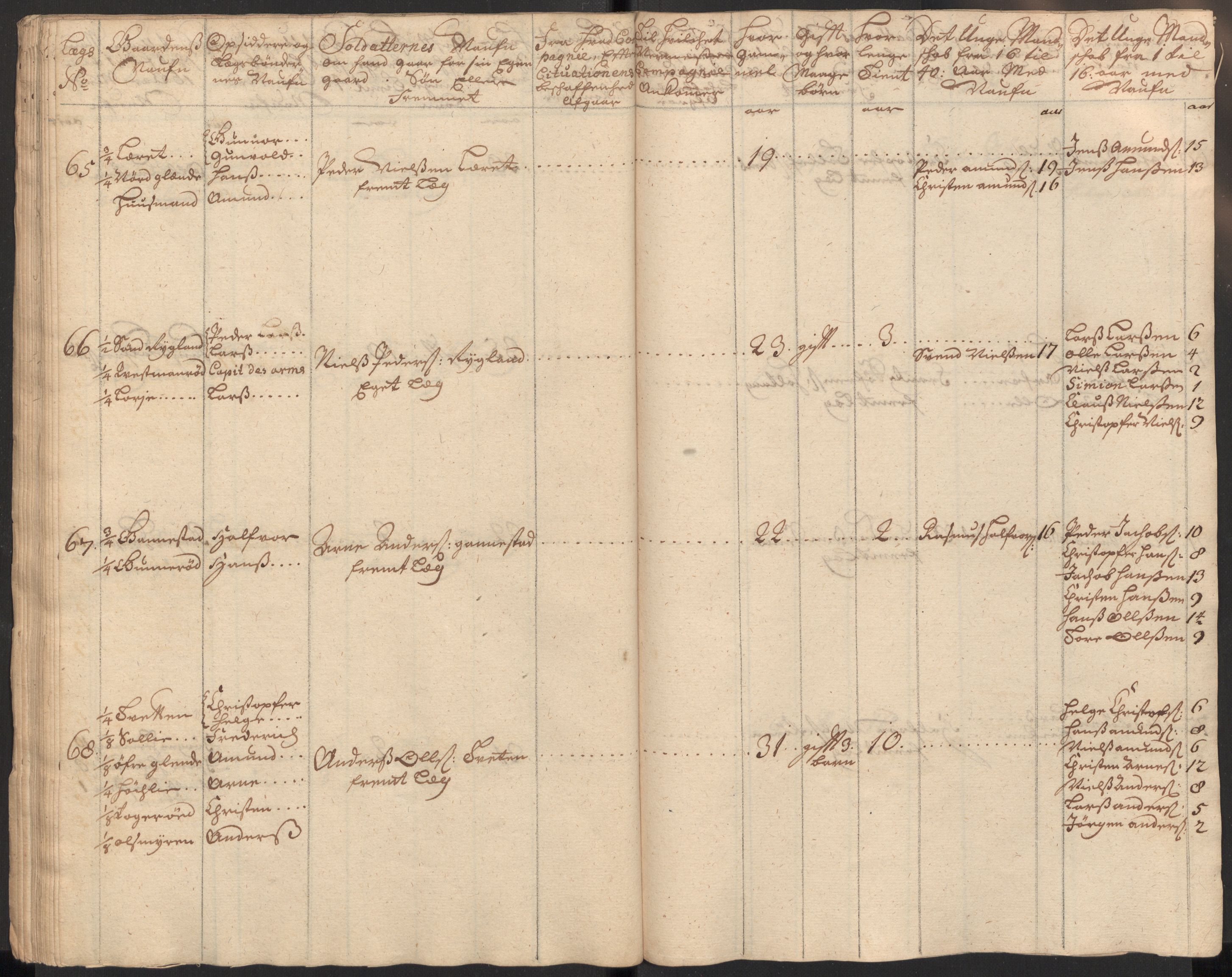 Rentekammeret inntil 1814, Realistisk ordnet avdeling, AV/RA-EA-4070/Ki/L0015: [S14]: Hovedlegdsruller, 1726, p. 145