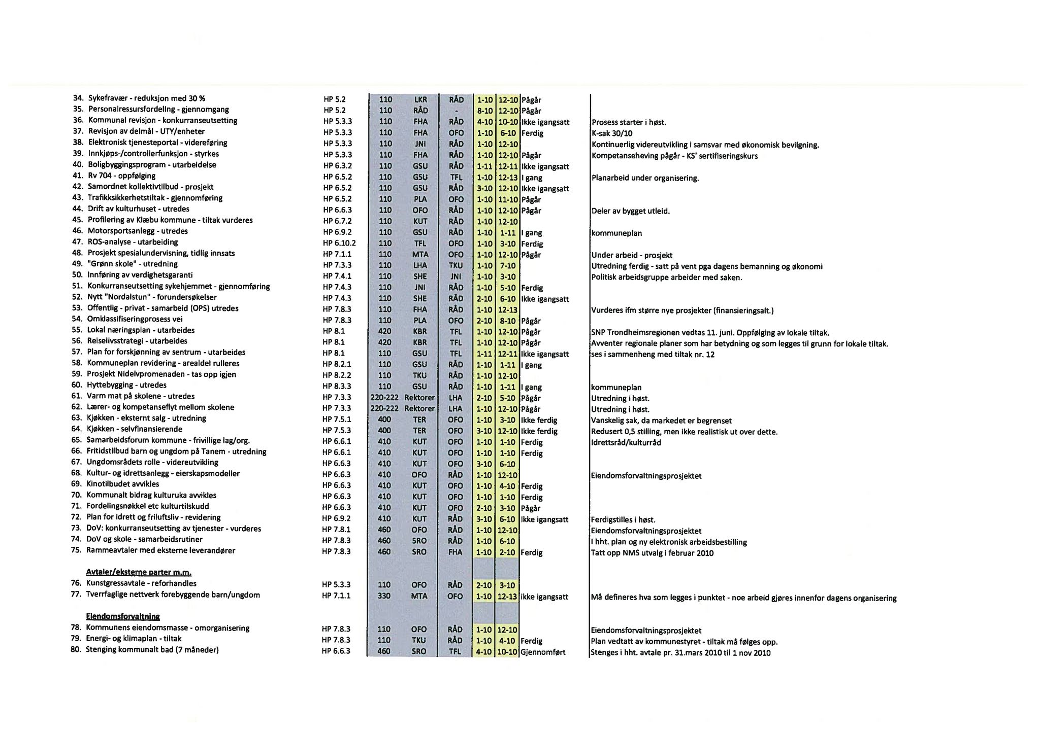 Klæbu Kommune, TRKO/KK/01-KS/L003: Kommunestyret - Møtedokumenter, 2010, p. 814