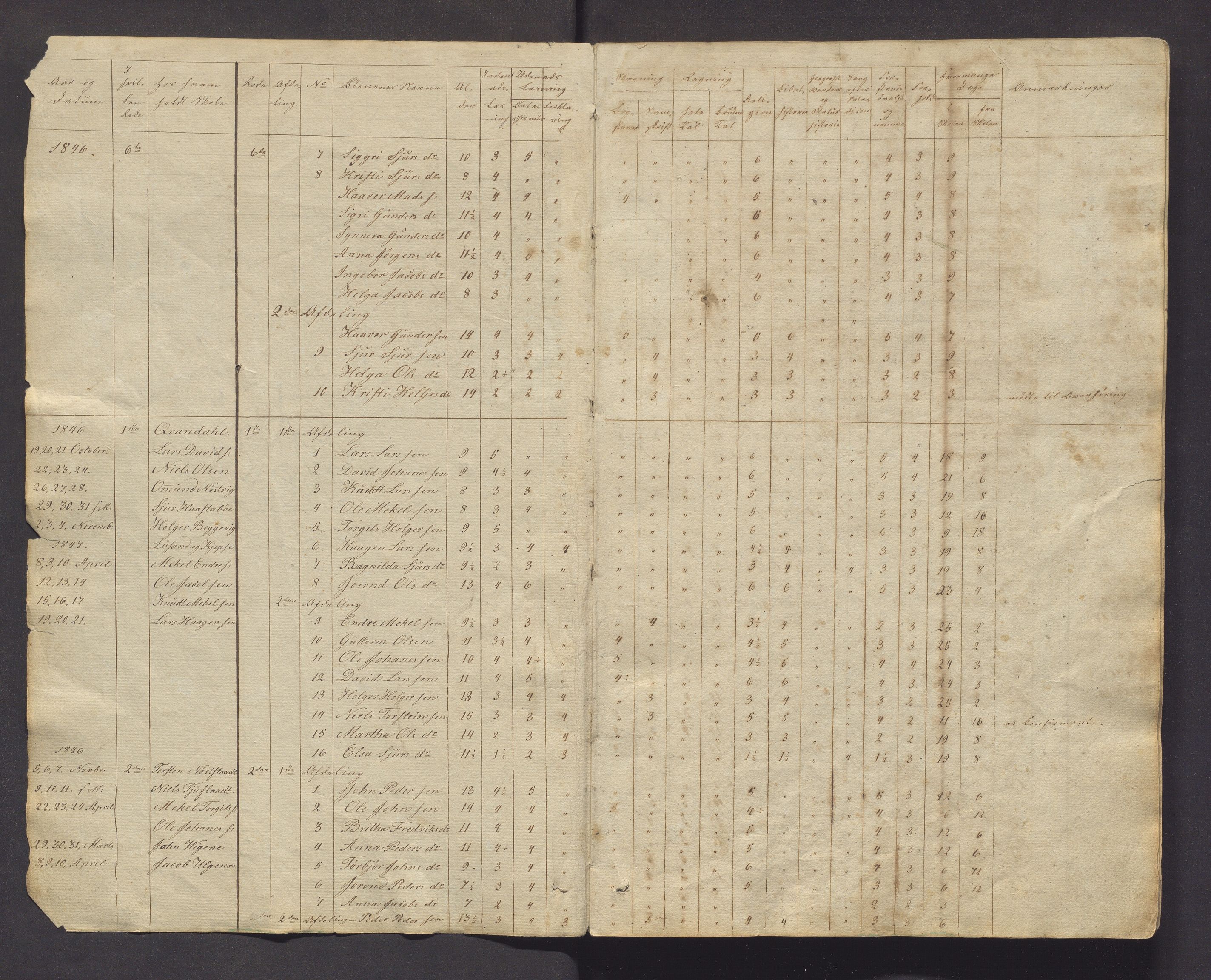 Ullensvang herad. Barneskulane , IKAH/1231b-231/F/Fa/Fab/L0004: Skuleprotokoll for omgangsskulen i Kinsarvik prestegjeld, 1846-1873