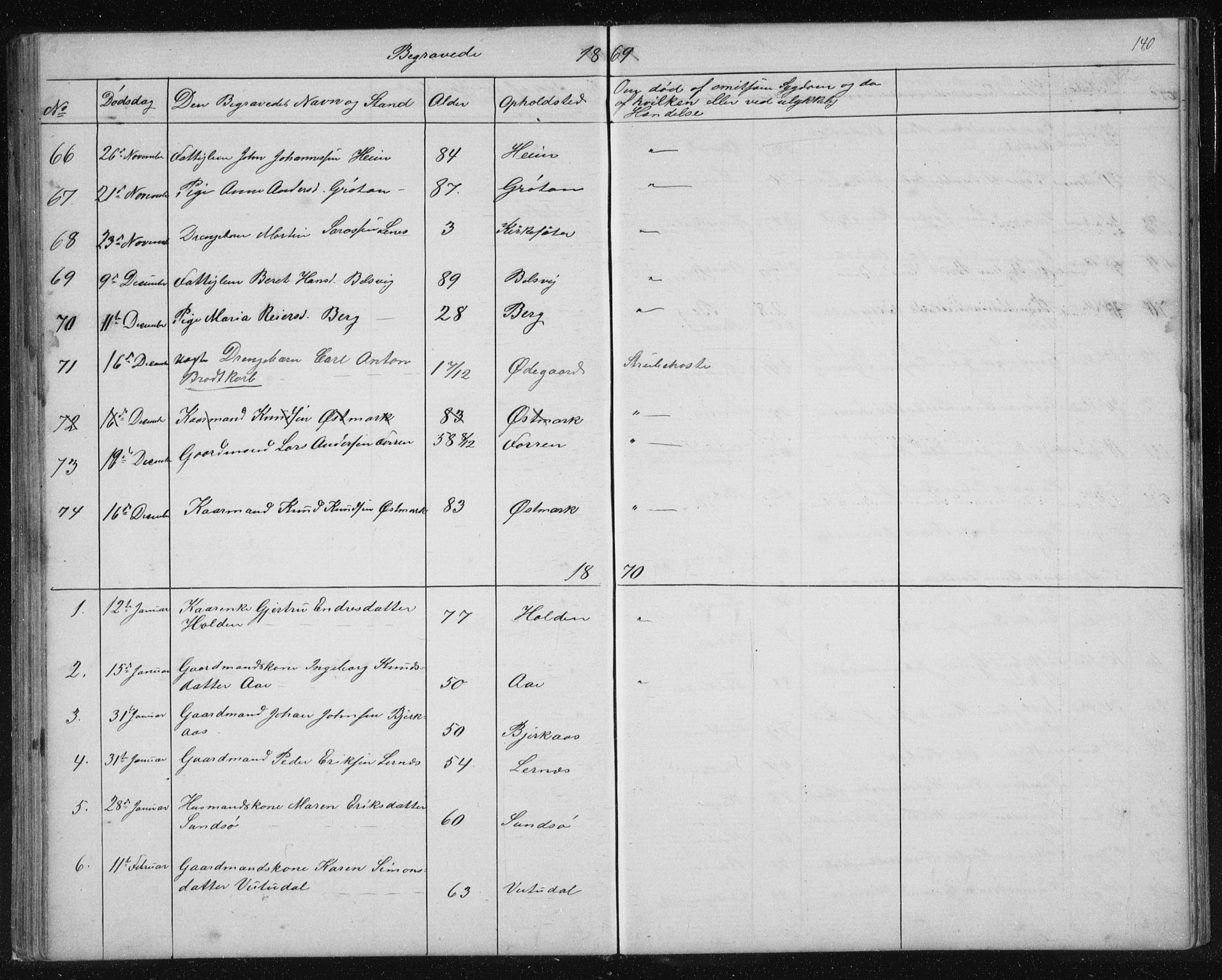 Ministerialprotokoller, klokkerbøker og fødselsregistre - Sør-Trøndelag, SAT/A-1456/630/L0503: Parish register (copy) no. 630C01, 1869-1878, p. 140