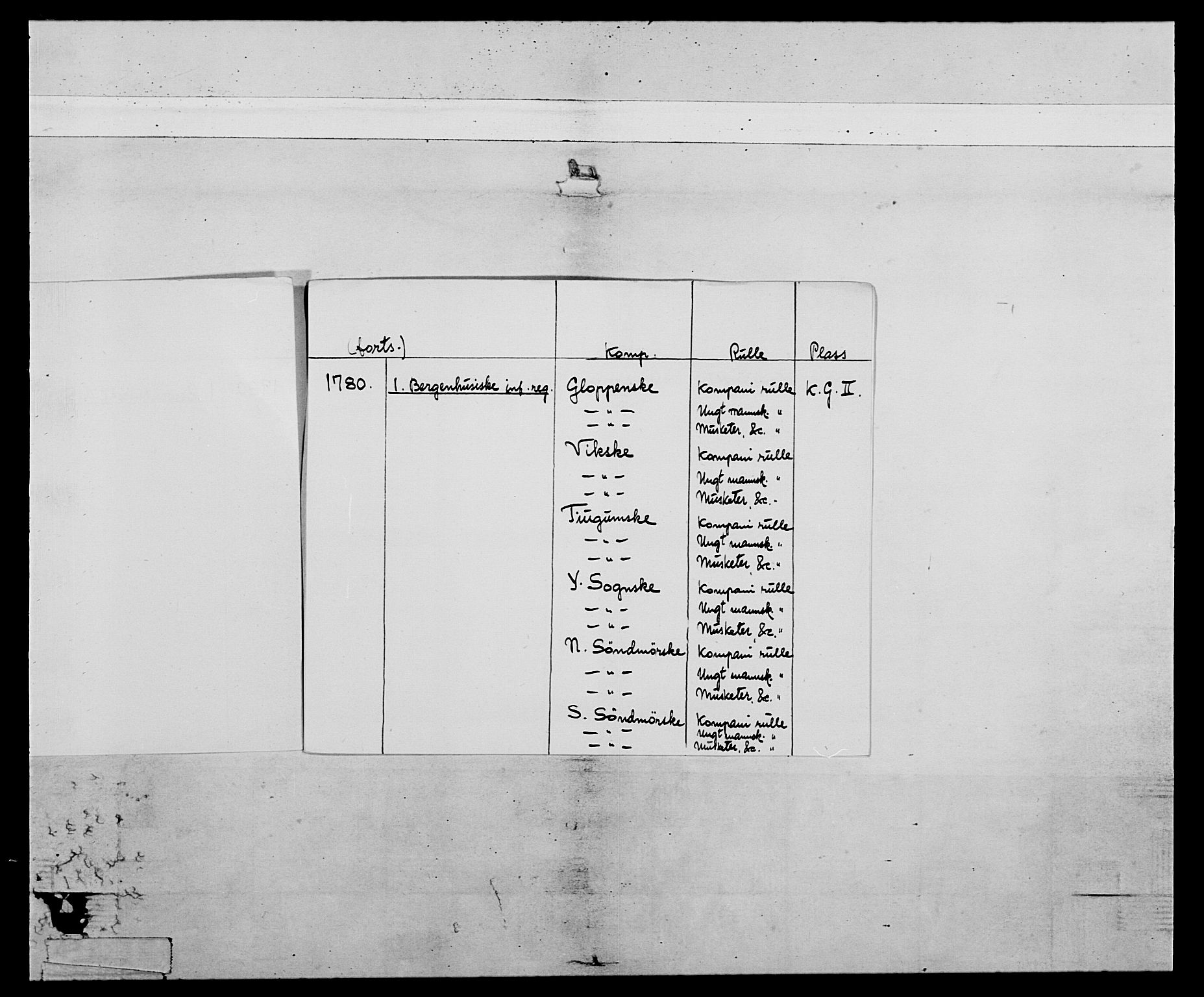 Generalitets- og kommissariatskollegiet, Det kongelige norske kommissariatskollegium, AV/RA-EA-5420/E/Eh/L0091: 1. Bergenhusiske nasjonale infanteriregiment, 1780-1783, p. 3