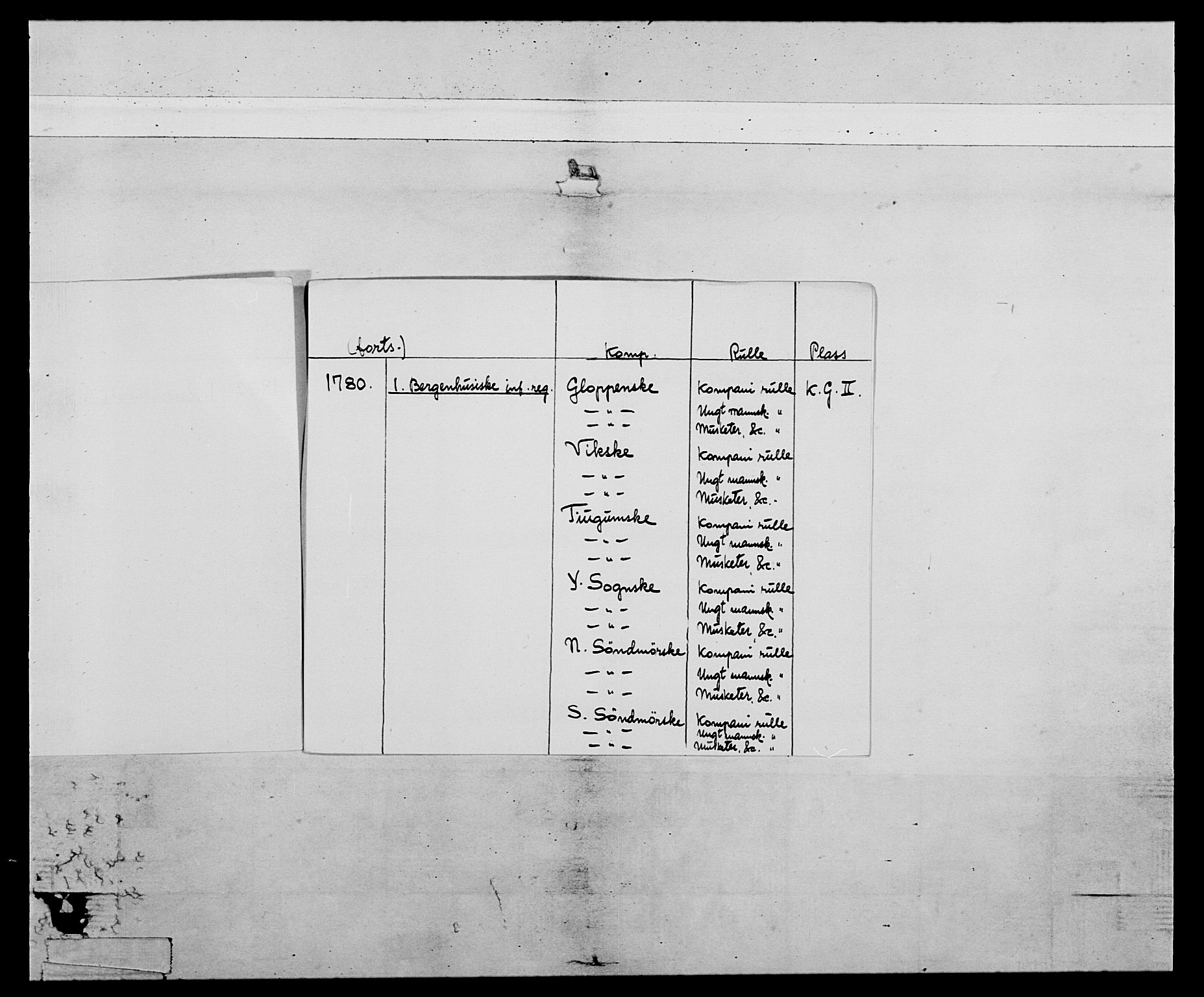 Generalitets- og kommissariatskollegiet, Det kongelige norske kommissariatskollegium, RA/EA-5420/E/Eh/L0091: 1. Bergenhusiske nasjonale infanteriregiment, 1780-1783, p. 3