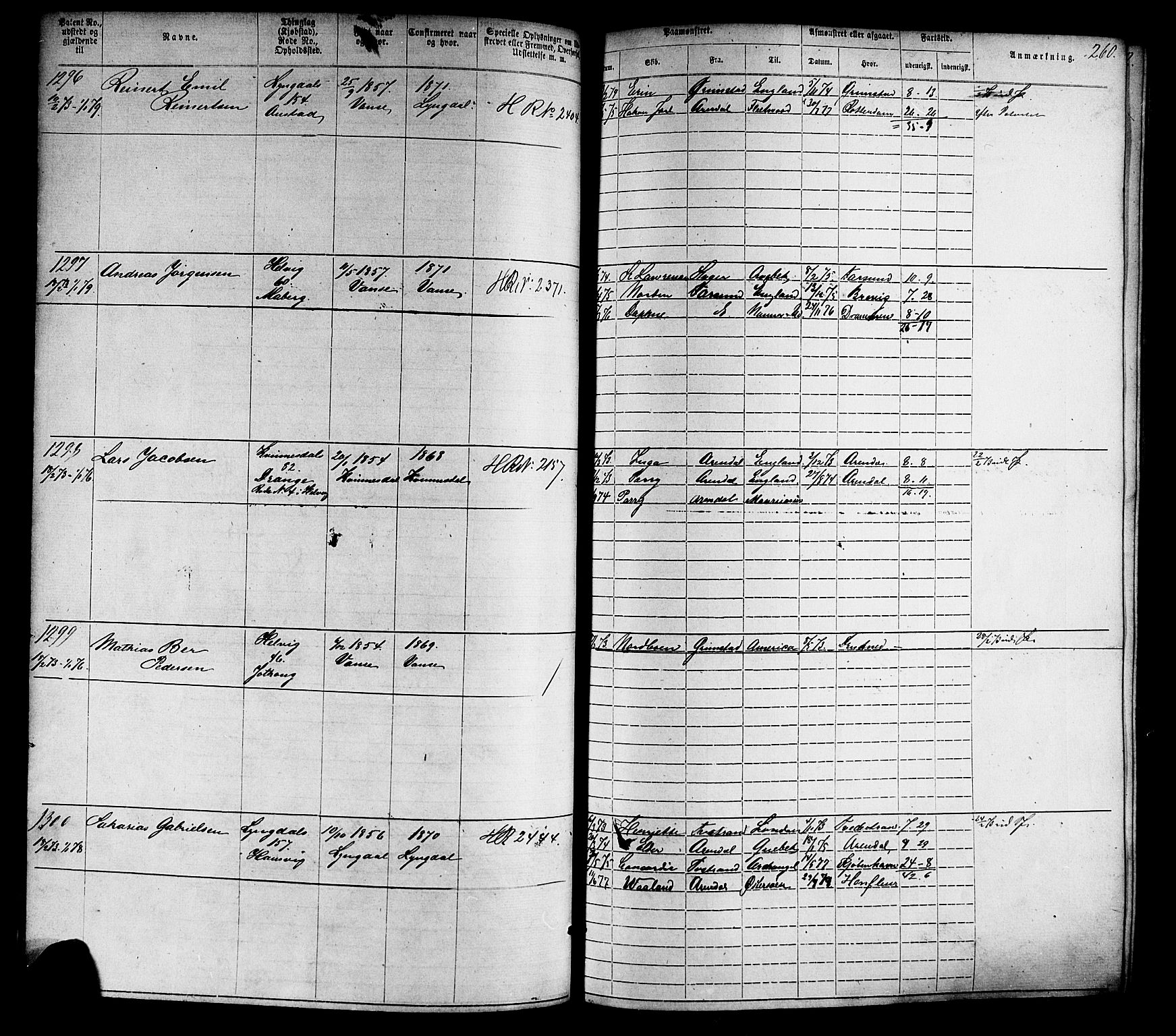 Farsund mønstringskrets, SAK/2031-0017/F/Fa/L0005: Annotasjonsrulle nr 1-1910 med register, Z-2, 1869-1877, p. 290