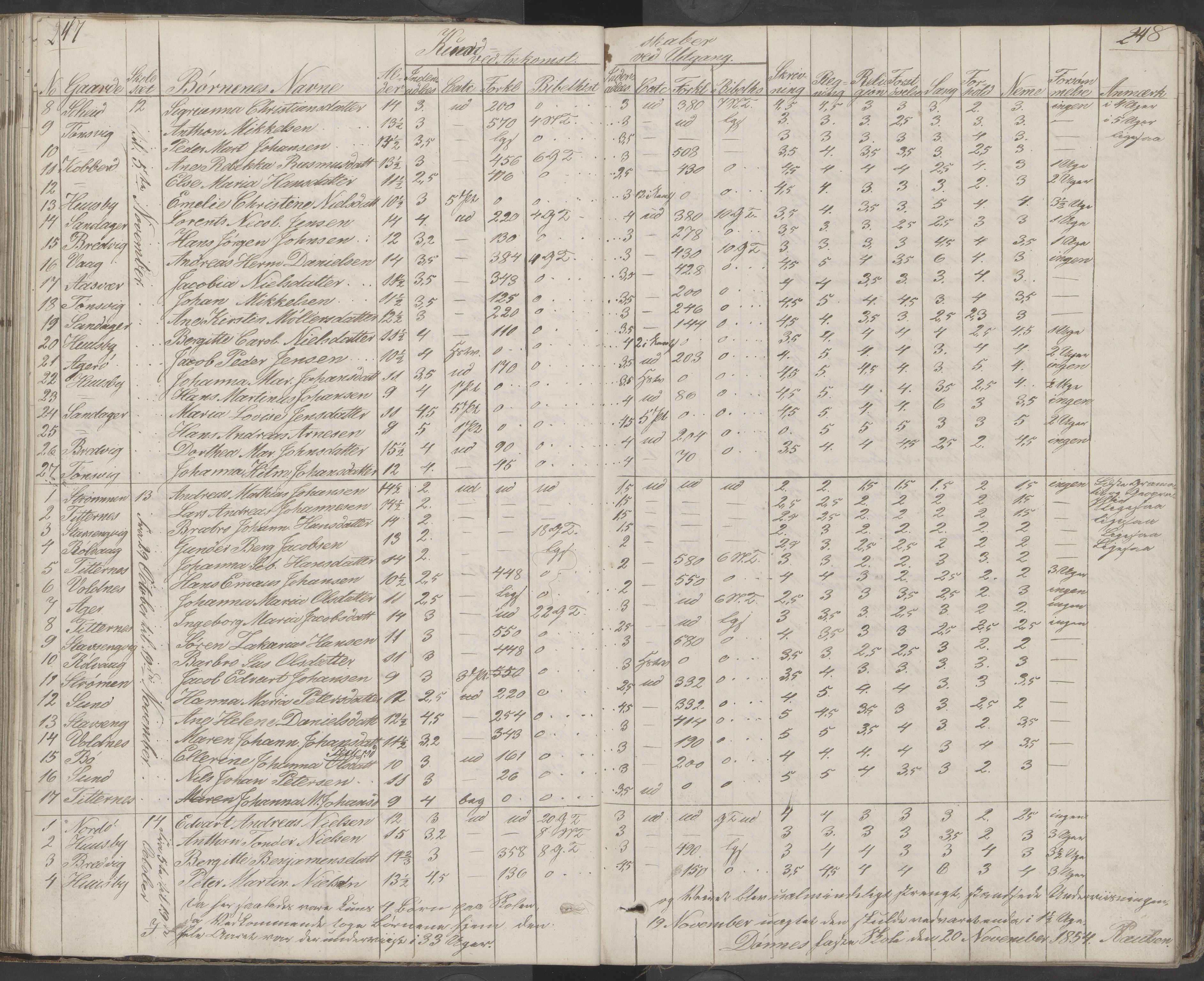 Dønna kommune. Dønnes fastskole, AIN/K-18270.510.01/442/L0001: Skoleprotokoll, 1832-1863