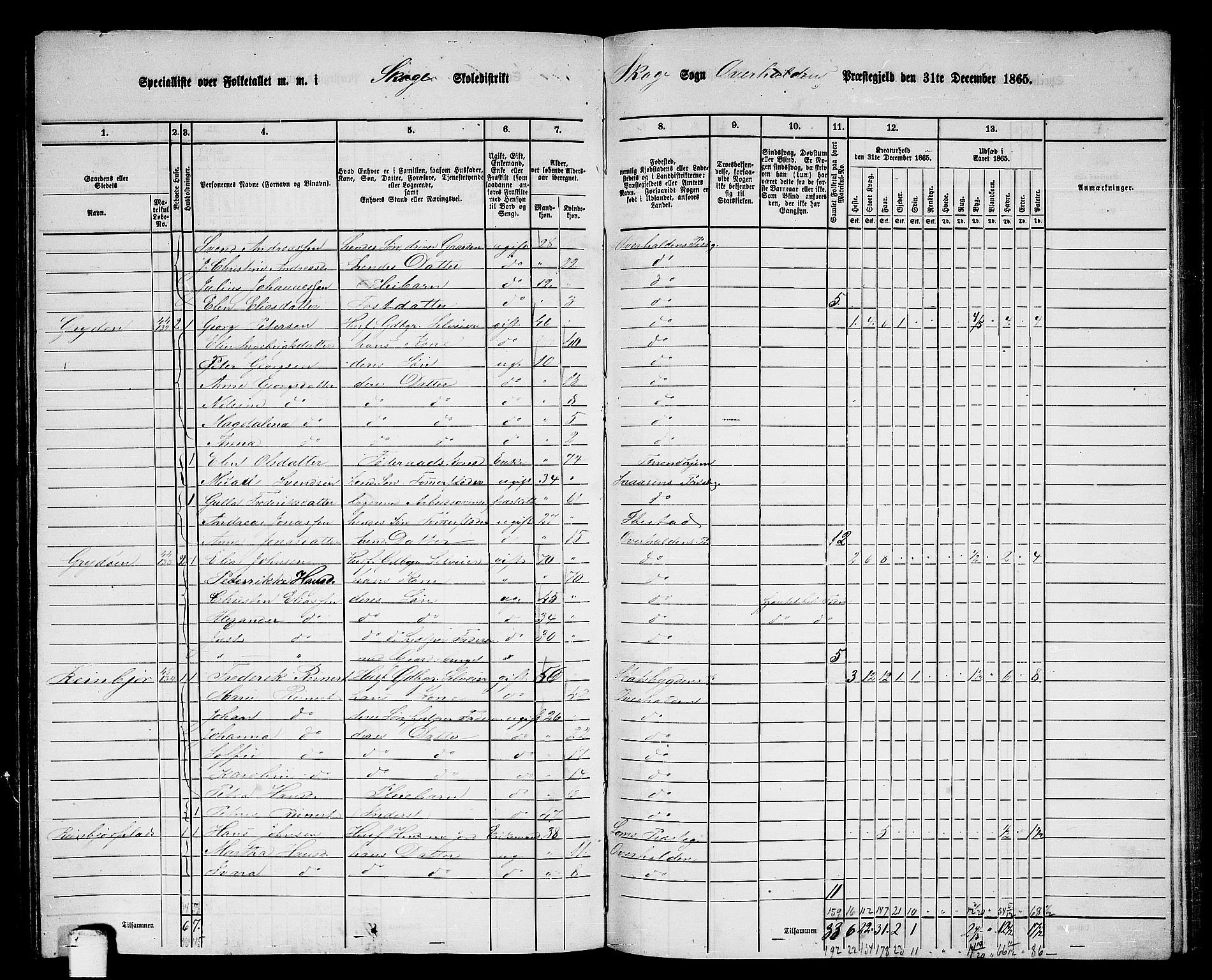 RA, 1865 census for Overhalla, 1865, p. 86