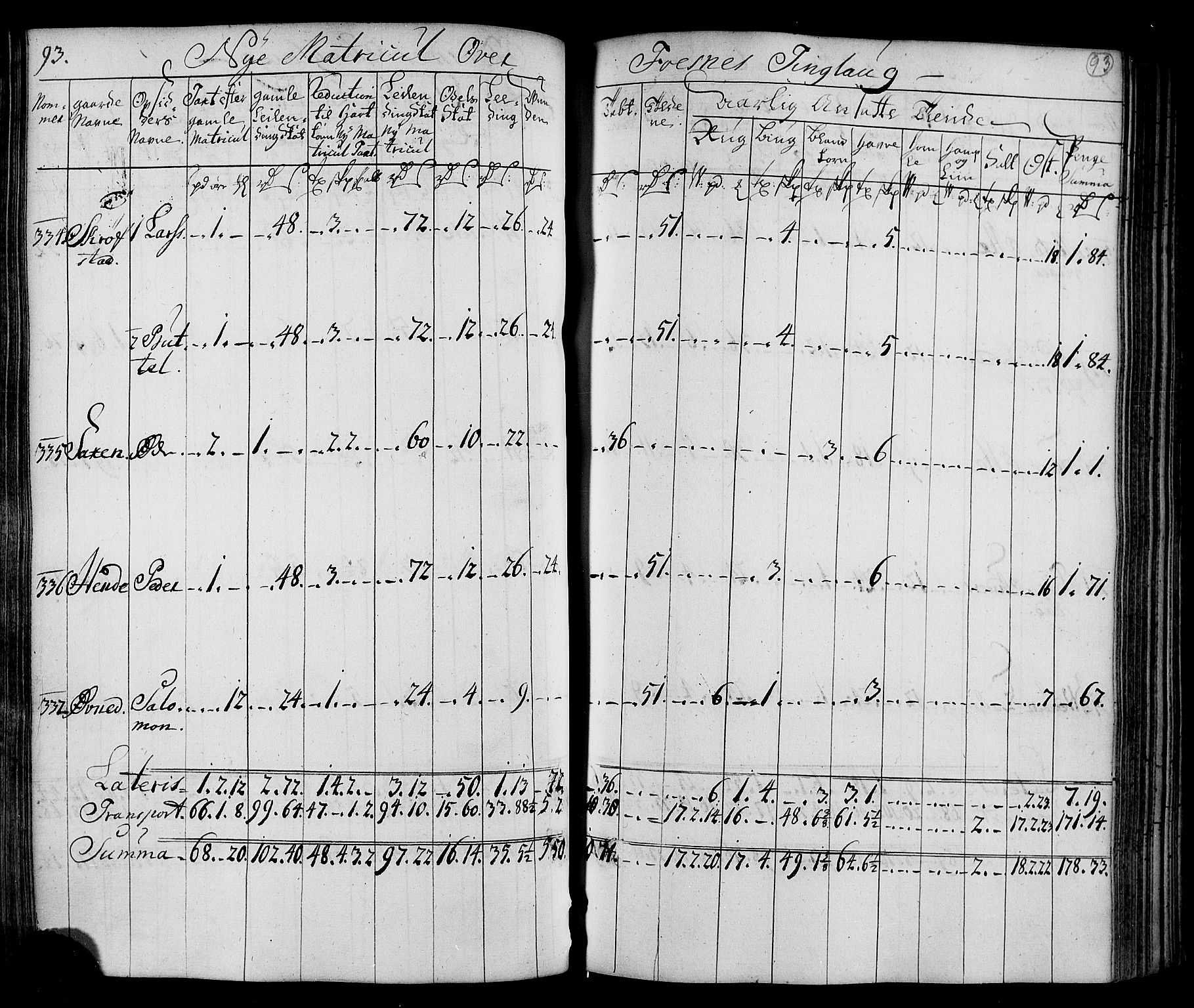 Rentekammeret inntil 1814, Realistisk ordnet avdeling, AV/RA-EA-4070/N/Nb/Nbf/L0169: Namdalen matrikkelprotokoll, 1723, p. 95