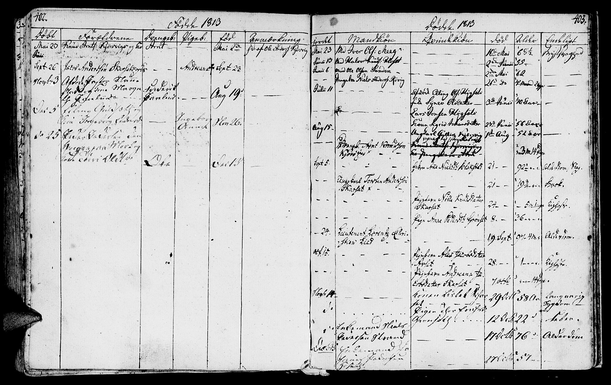 Ministerialprotokoller, klokkerbøker og fødselsregistre - Møre og Romsdal, AV/SAT-A-1454/568/L0799: Parish register (official) no. 568A08, 1780-1819, p. 402-403