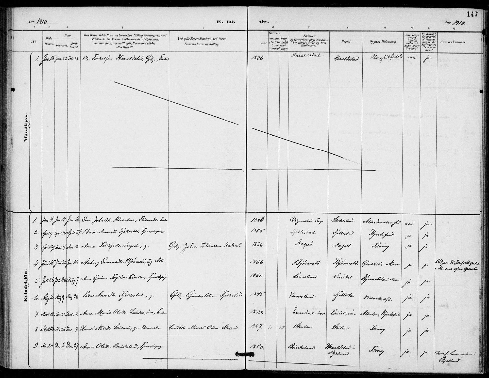 Holum sokneprestkontor, AV/SAK-1111-0022/F/Fa/Fab/L0007: Parish register (official) no. A 7, 1887-1912, p. 147