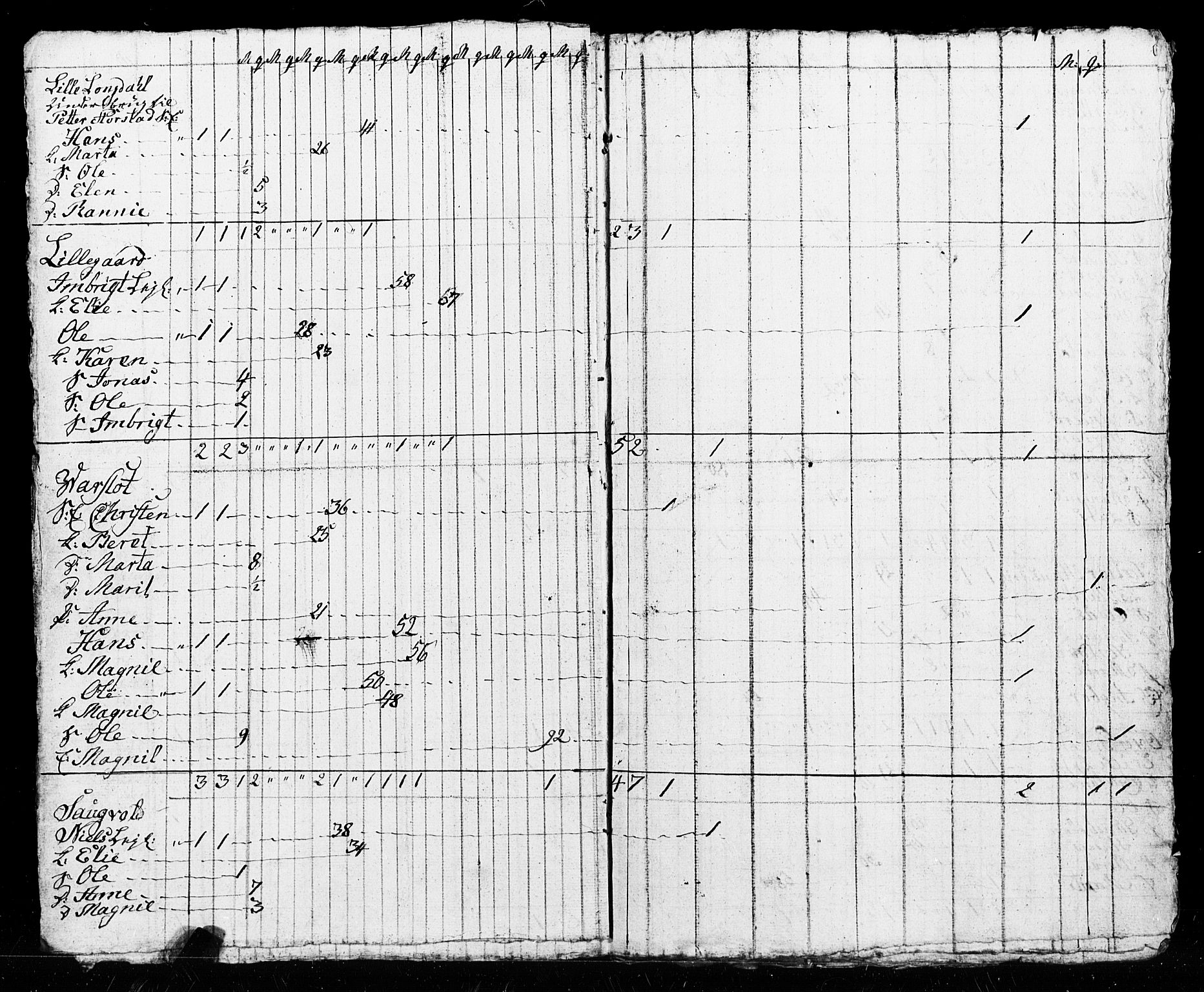 SAT, Census 1825 for Verdal, 1825, p. 49