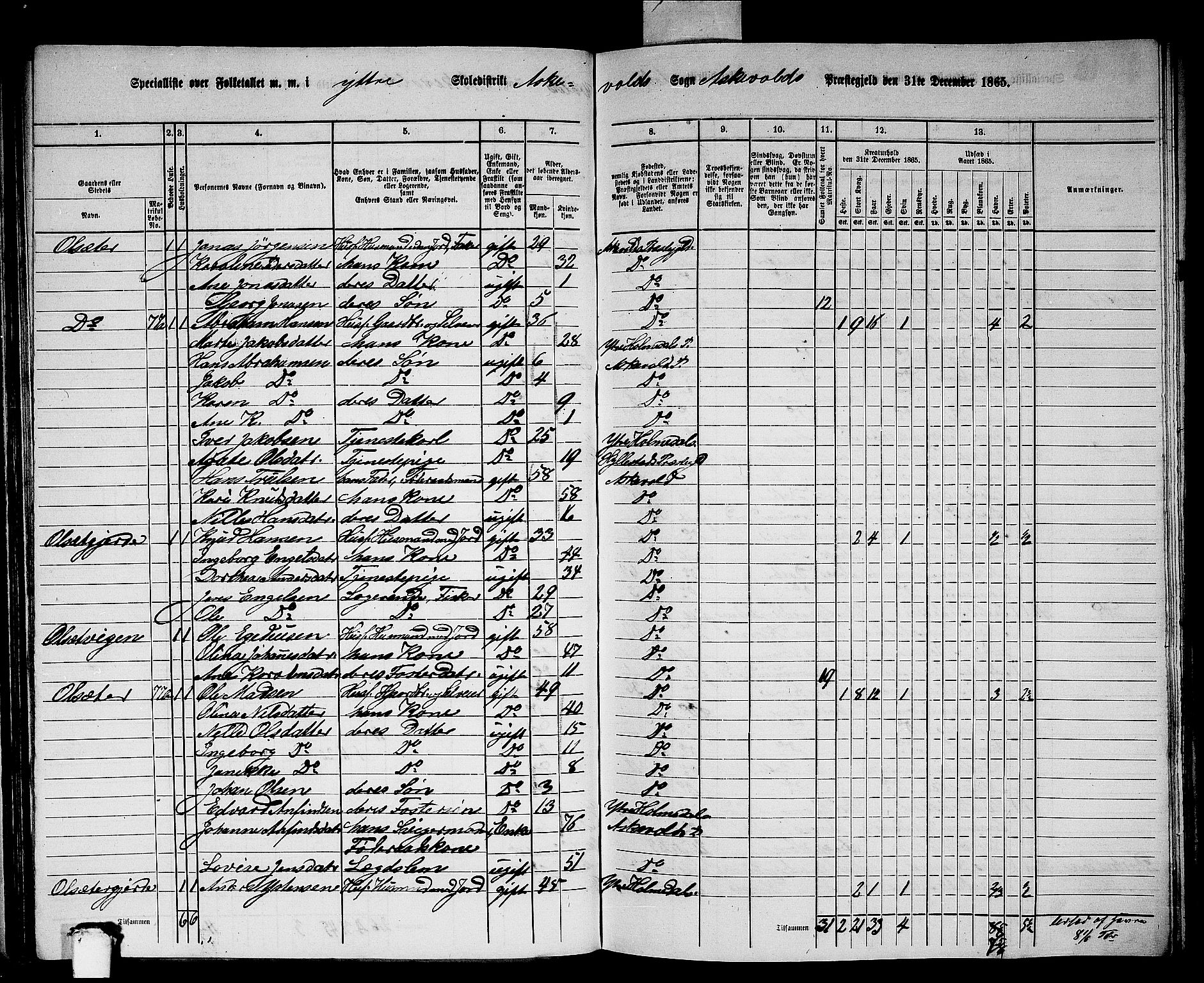 RA, 1865 census for Askvoll, 1865, p. 75