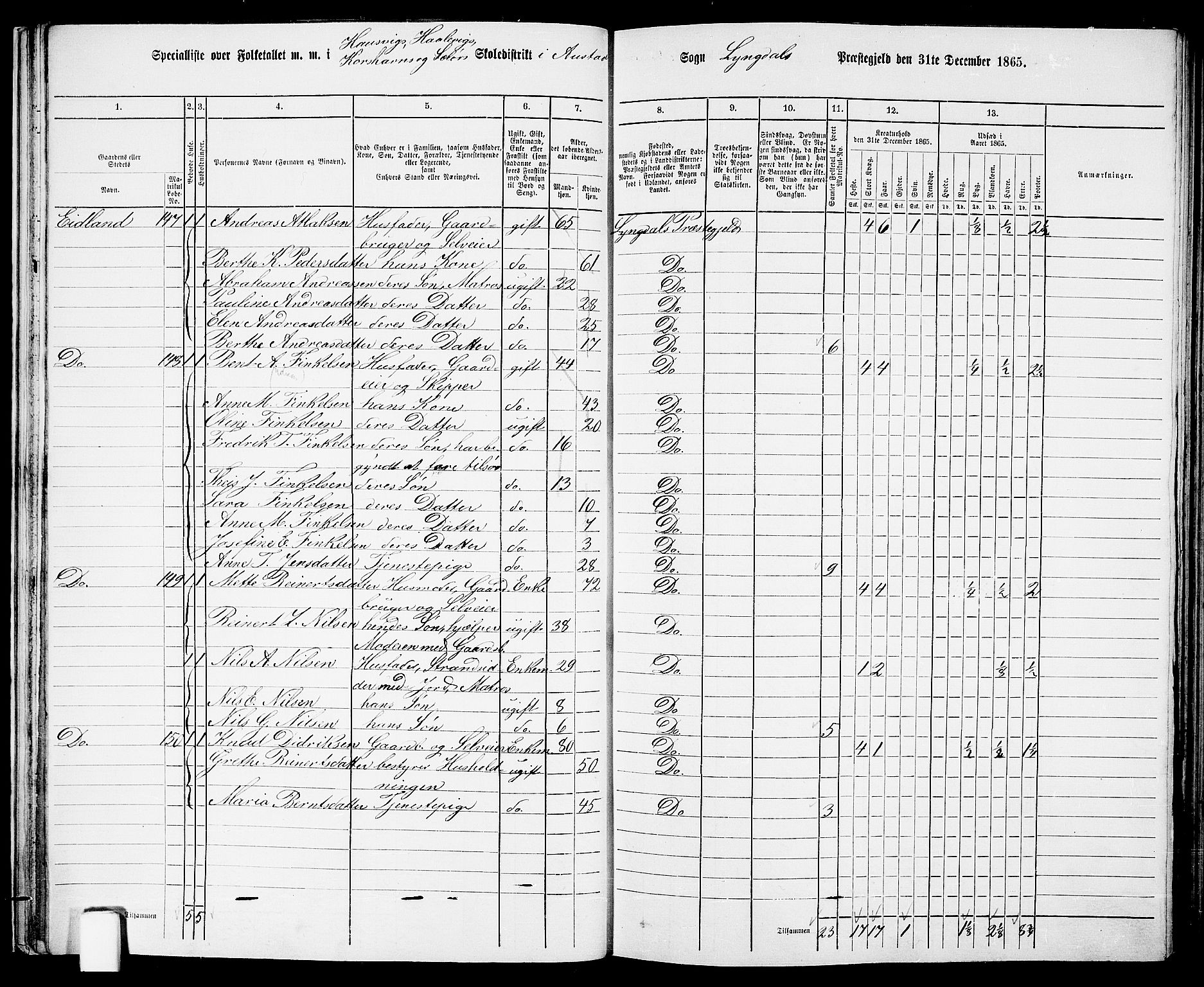 RA, 1865 census for Lyngdal, 1865, p. 36