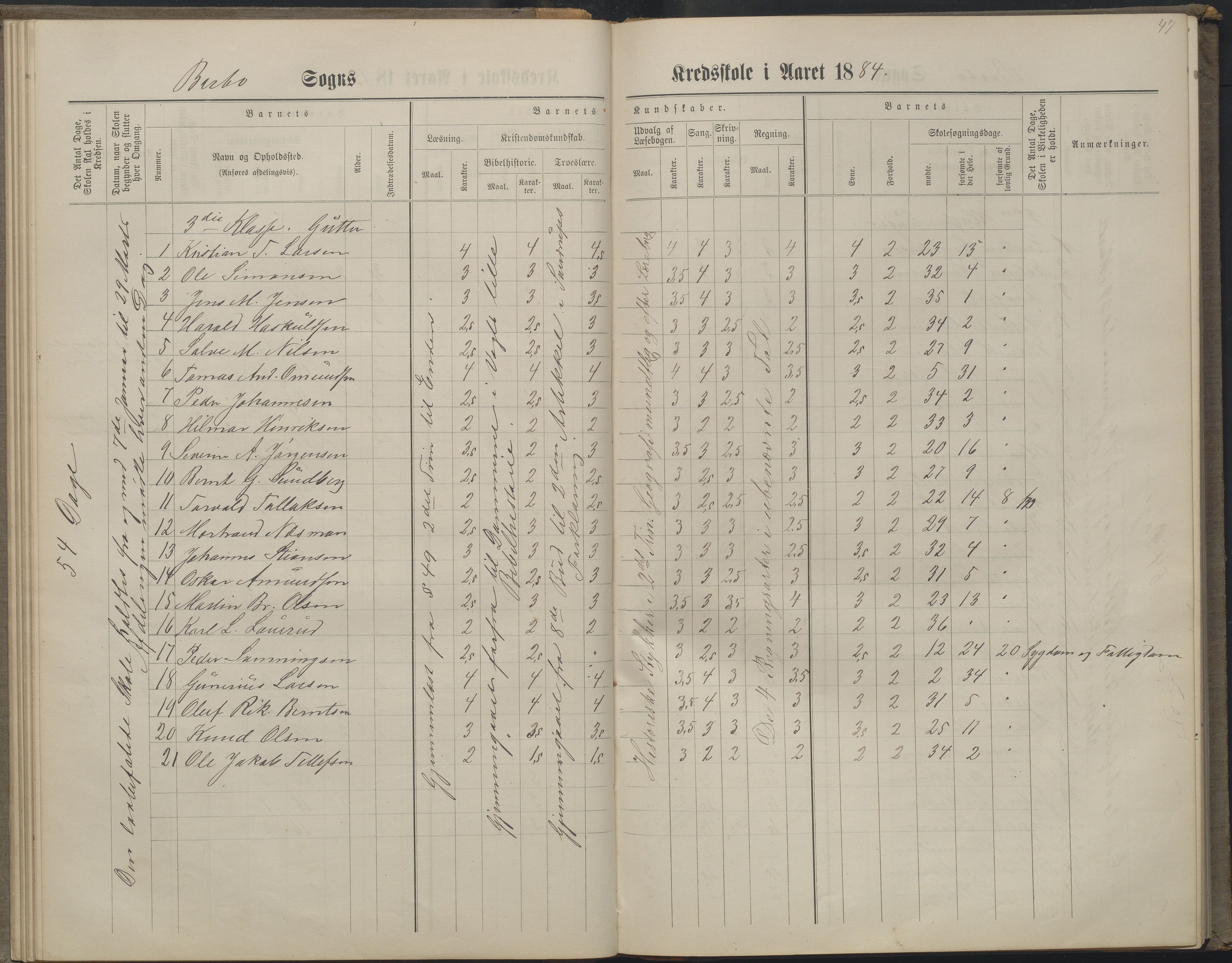 Arendal kommune, Katalog I, AAKS/KA0906-PK-I/07/L0160: Skoleprotokoll for nederste klasse, 1863-1877, p. 47