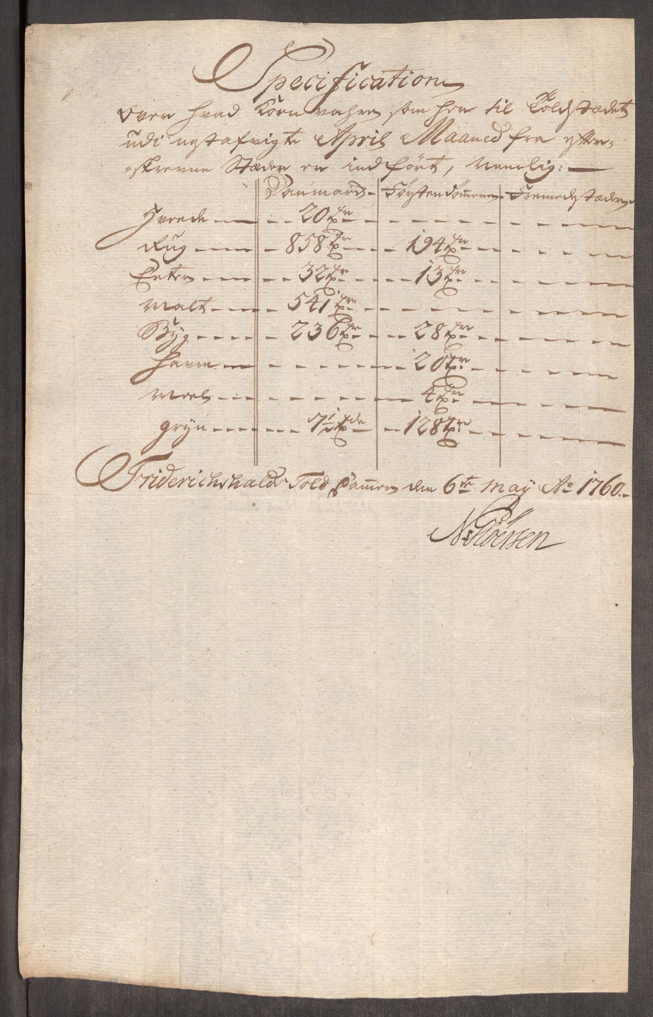 Rentekammeret inntil 1814, Realistisk ordnet avdeling, AV/RA-EA-4070/Oe/L0006: [Ø1]: Priskuranter, 1758-1760, p. 642