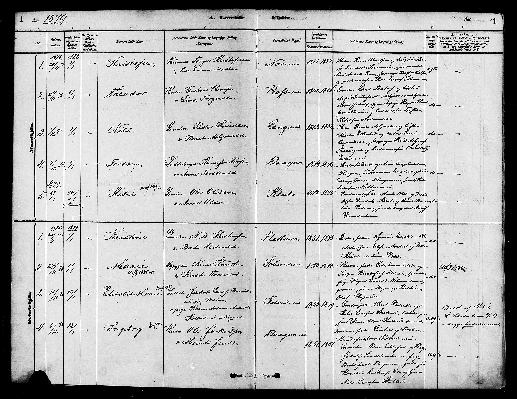 Sigdal kirkebøker, SAKO/A-245/F/Fa/L0011: Parish register (official) no. I 11, 1879-1887, p. 1