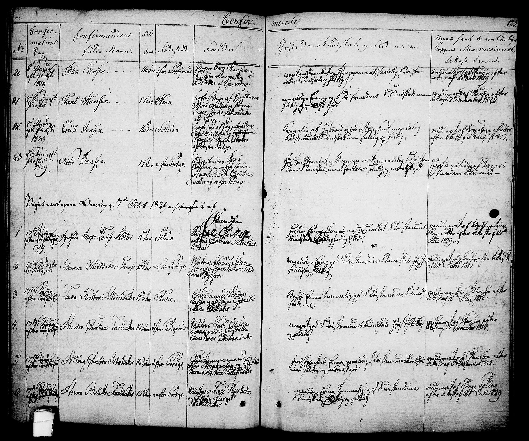 Porsgrunn kirkebøker , SAKO/A-104/F/Fa/L0005: Parish register (official) no. 5, 1828-1840, p. 123