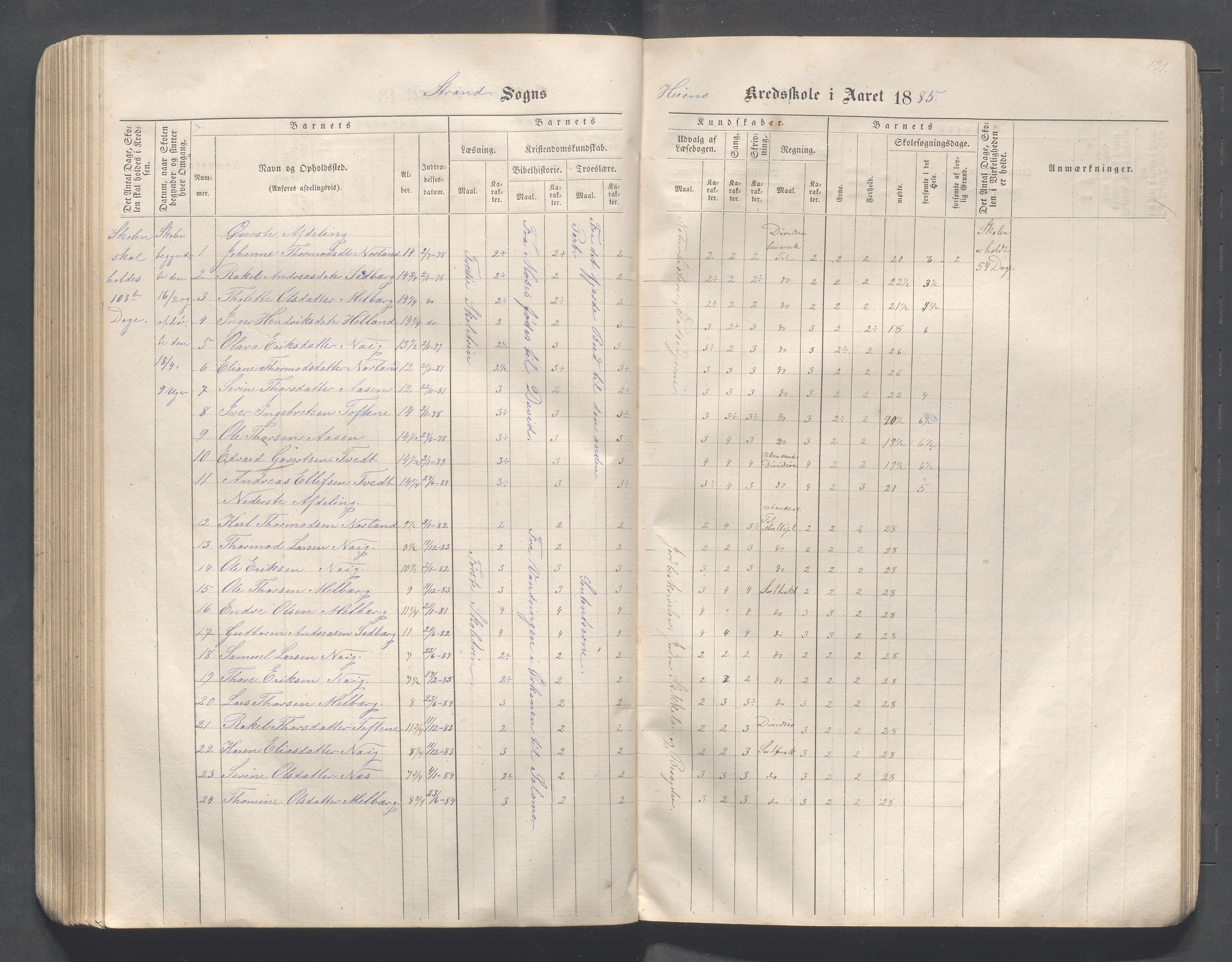 Strand kommune - Hidle, Heien, Heng, Jøssang, Kvalvåg og Midttun skole, IKAR/A-159/H/L0001: Skoleprotokoll for skolekretsene Hidle, Heng, Jøssang, og Heien, 1864-1891, p. 139