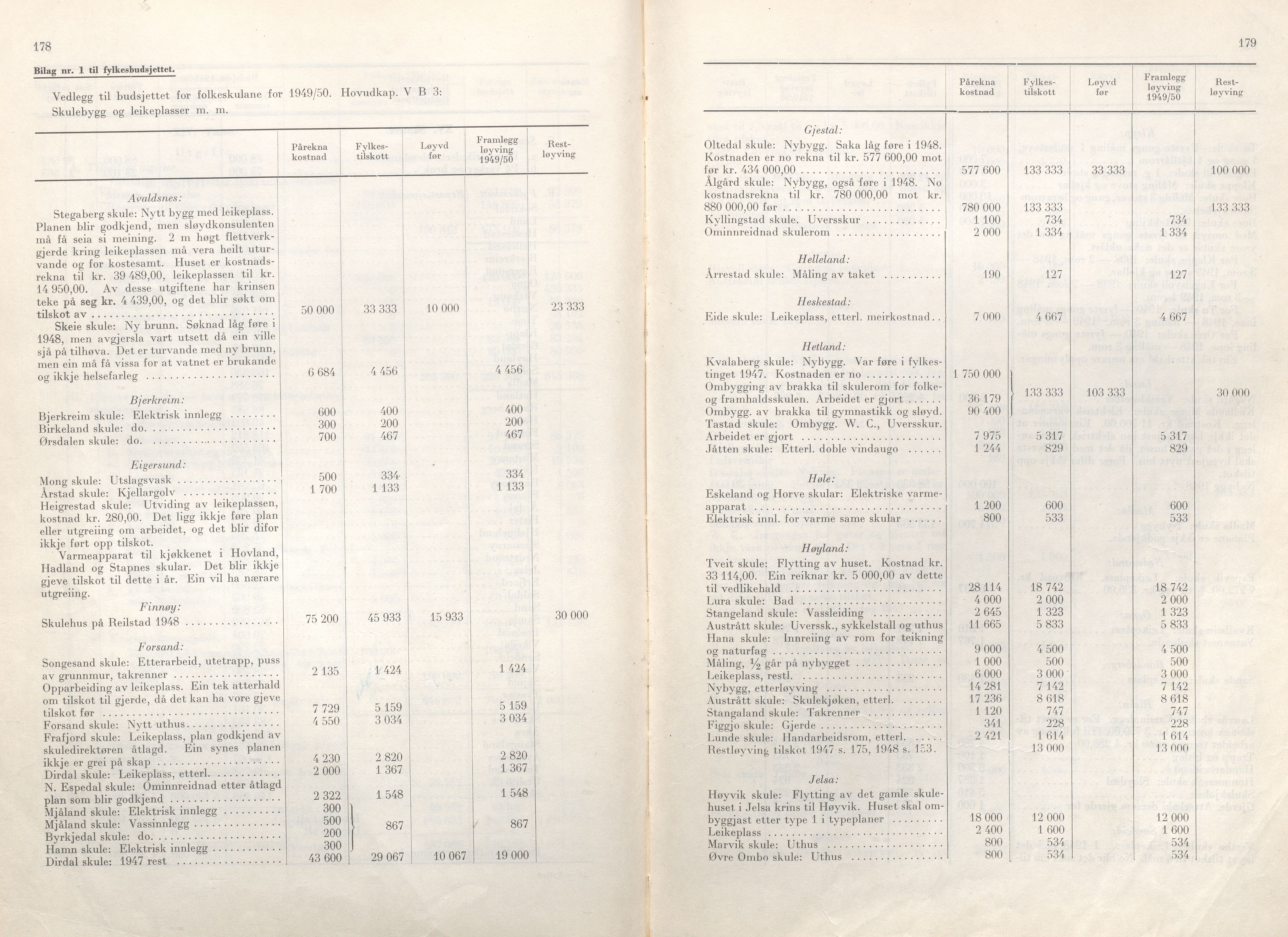 Rogaland fylkeskommune - Fylkesrådmannen , IKAR/A-900/A/Aa/Aaa/L0068: Møtebok , 1949, p. 178-179