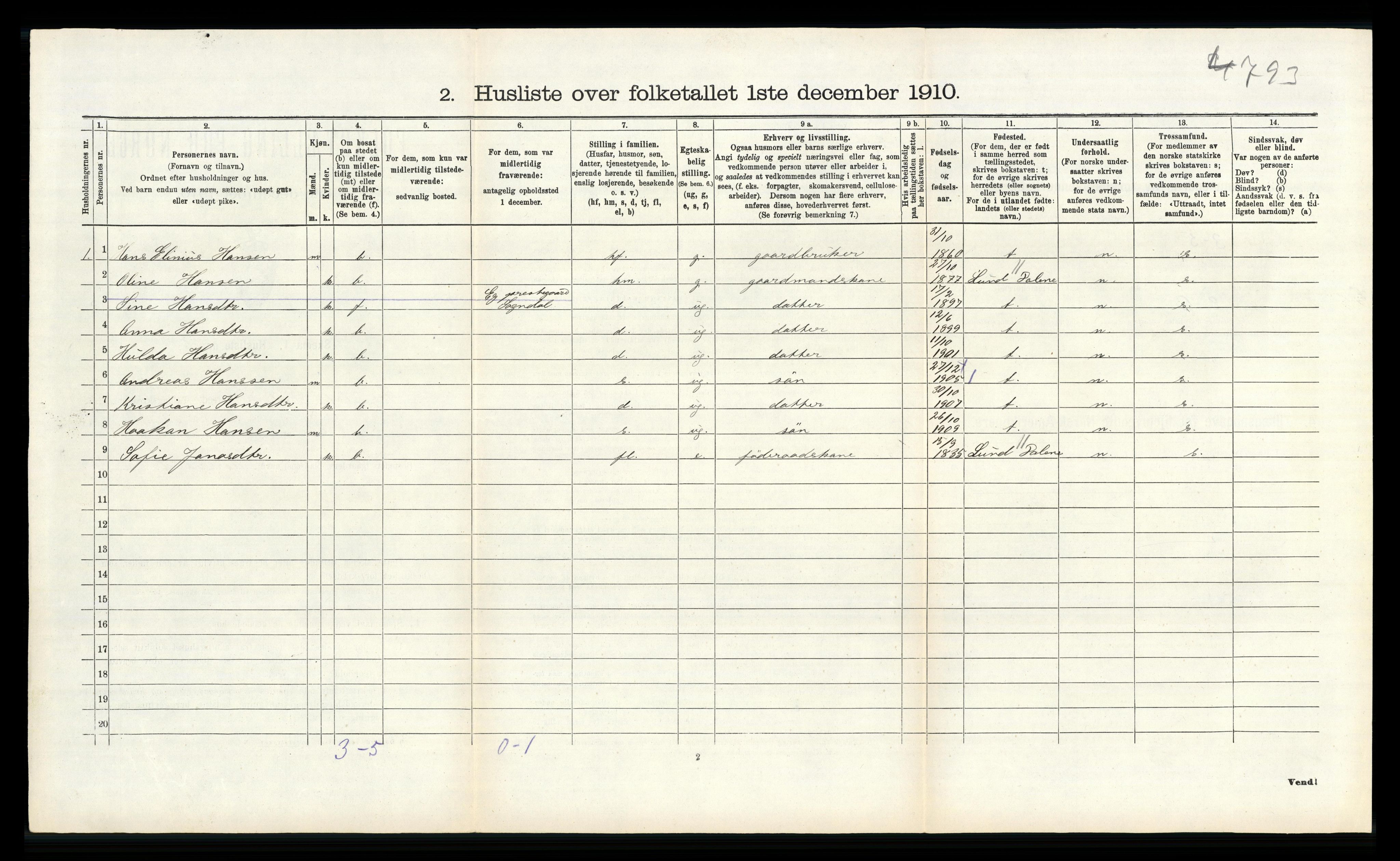 RA, 1910 census for Sokndal, 1910, p. 197