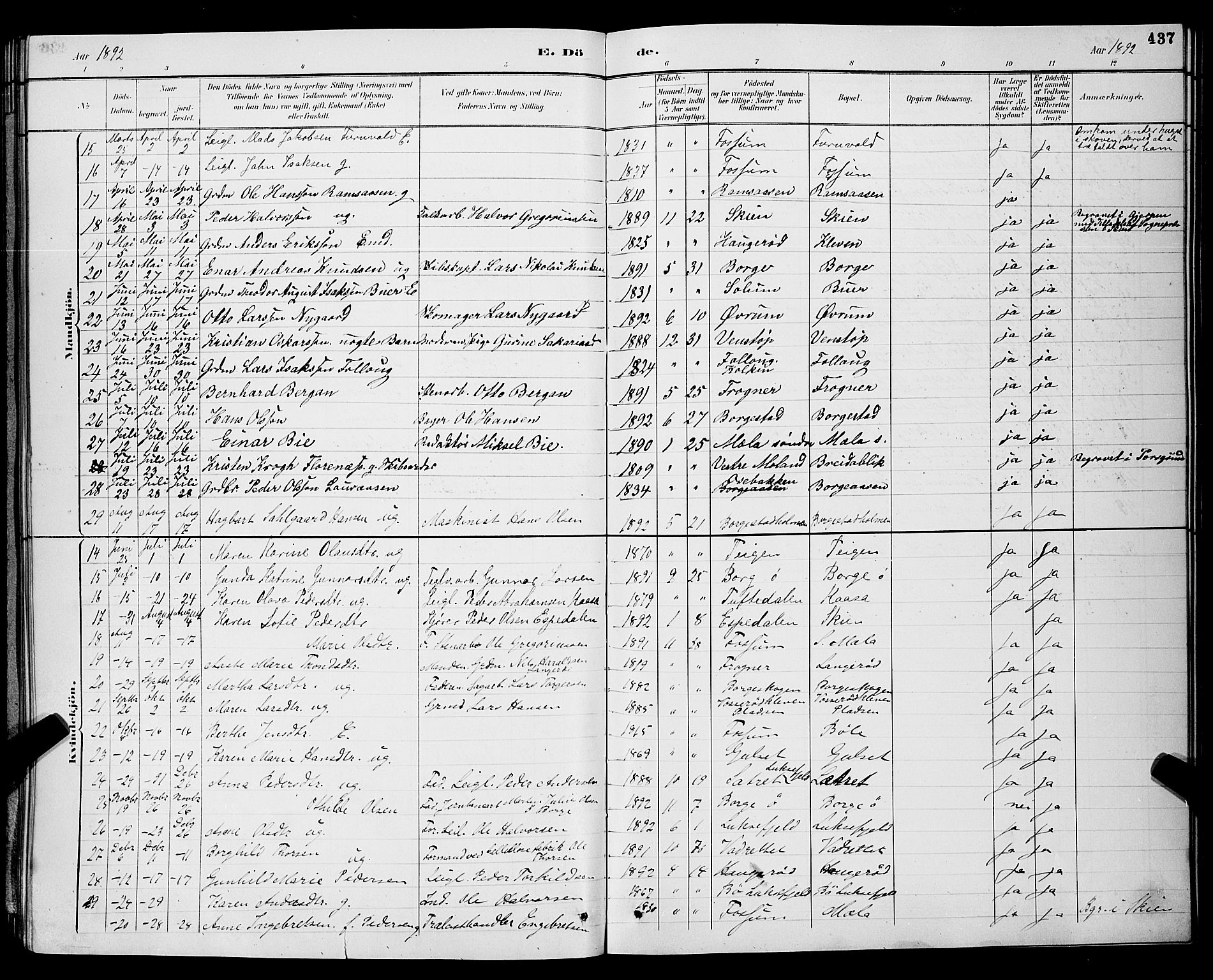 Gjerpen kirkebøker, AV/SAKO-A-265/G/Ga/L0002: Parish register (copy) no. I 2, 1883-1900, p. 437