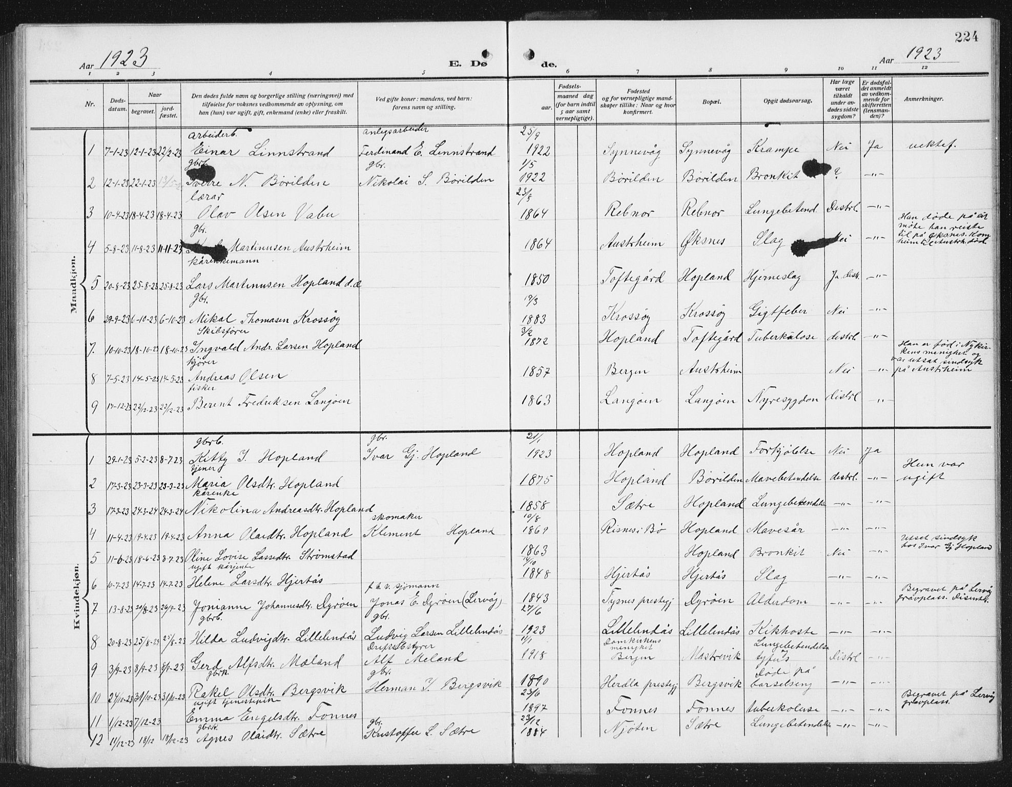 Lindås Sokneprestembete, SAB/A-76701/H/Hab: Parish register (copy) no. C 5, 1910-1927, p. 224