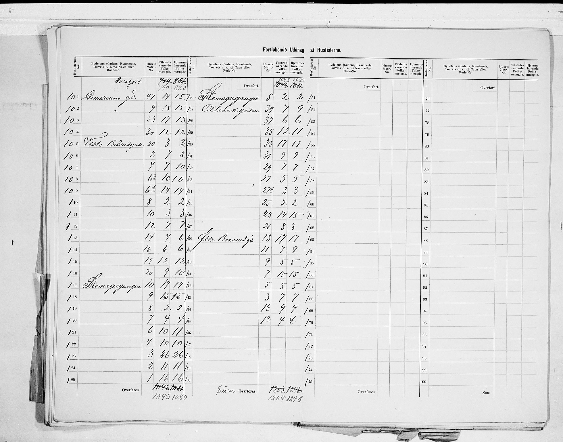 RA, 1900 census for Horten, 1900, p. 15