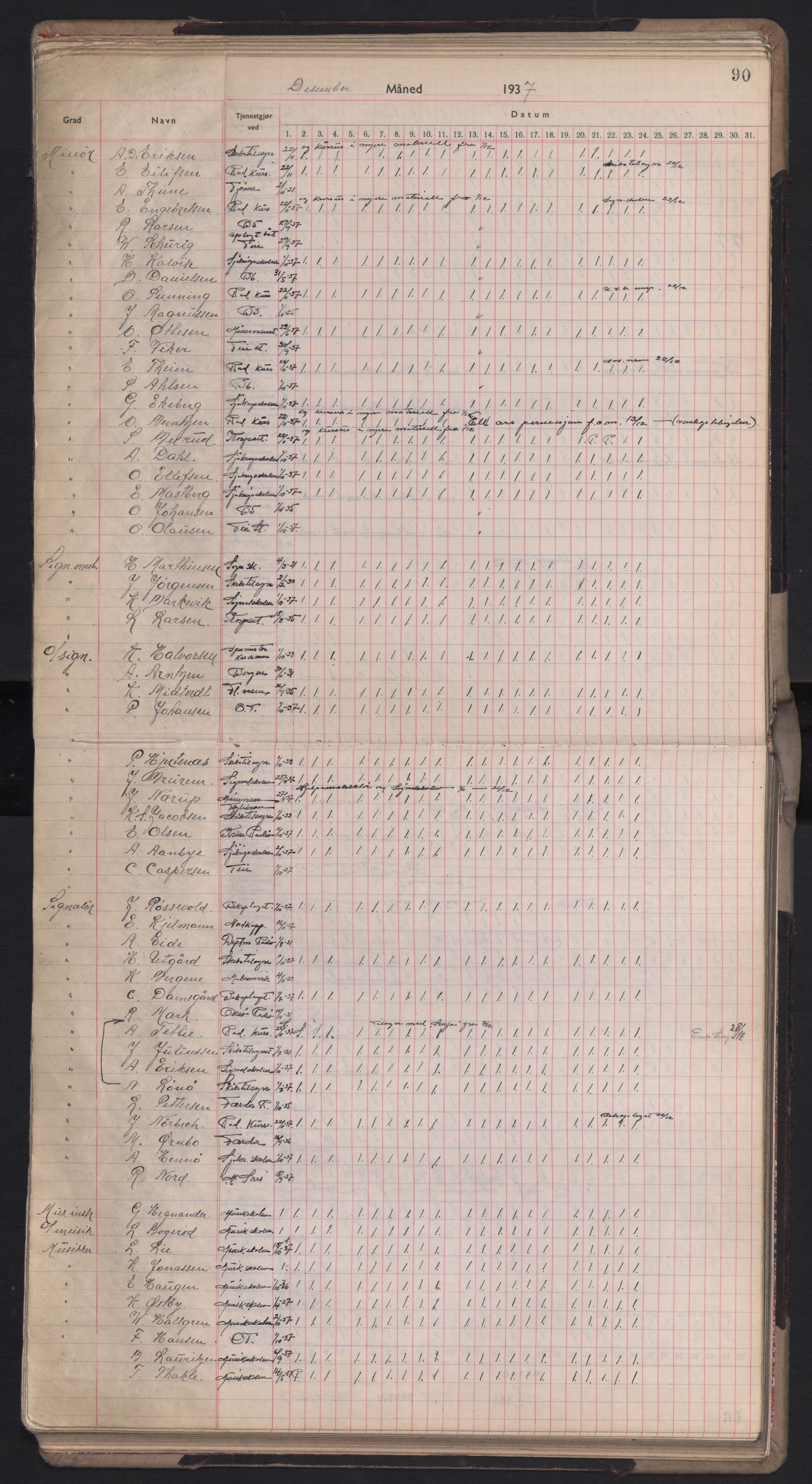 Forsvaret, Sjømilitære korps, Håndverkskorpset og Minekorpset, RA/RAFA-1907/P/Pd/L0001: Mønstringsbok, 1936-1940, p. 90