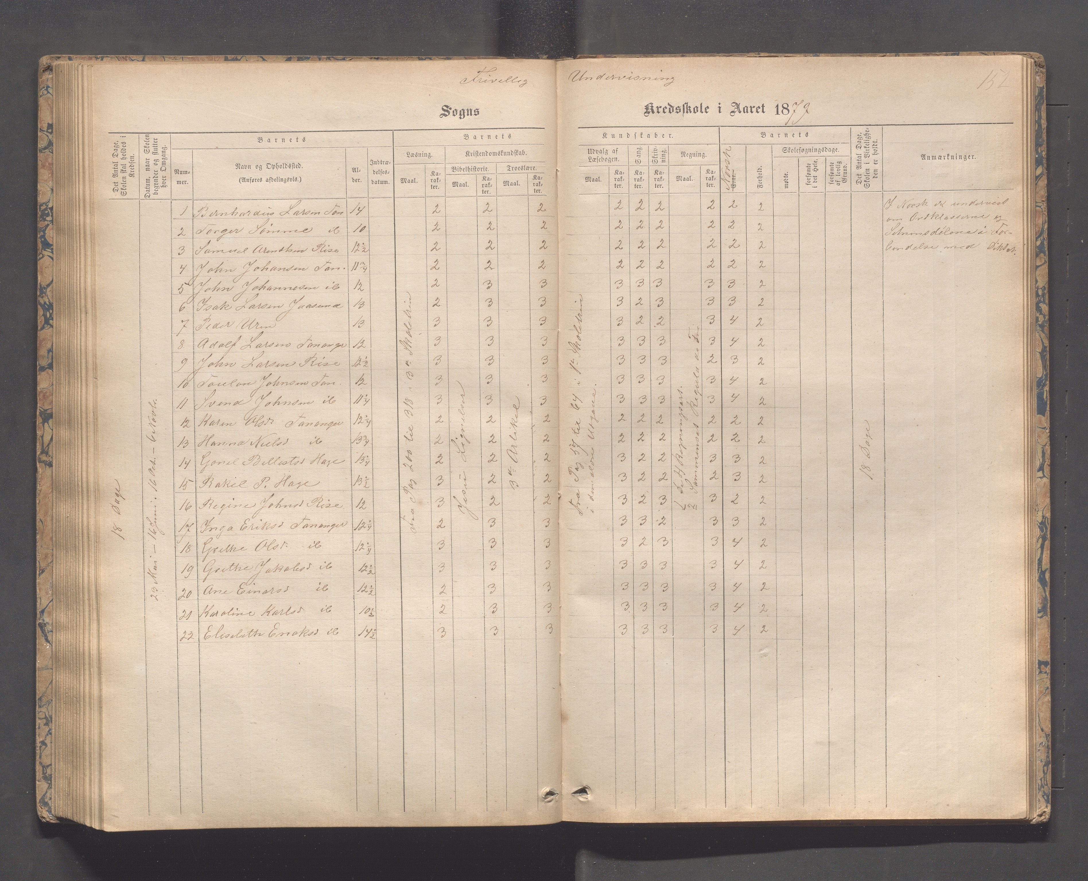 Håland kommune - Tananger skole, IKAR/K-102443/F/L0003: Skoleprotokoll , 1867-1884, p. 151b-152a