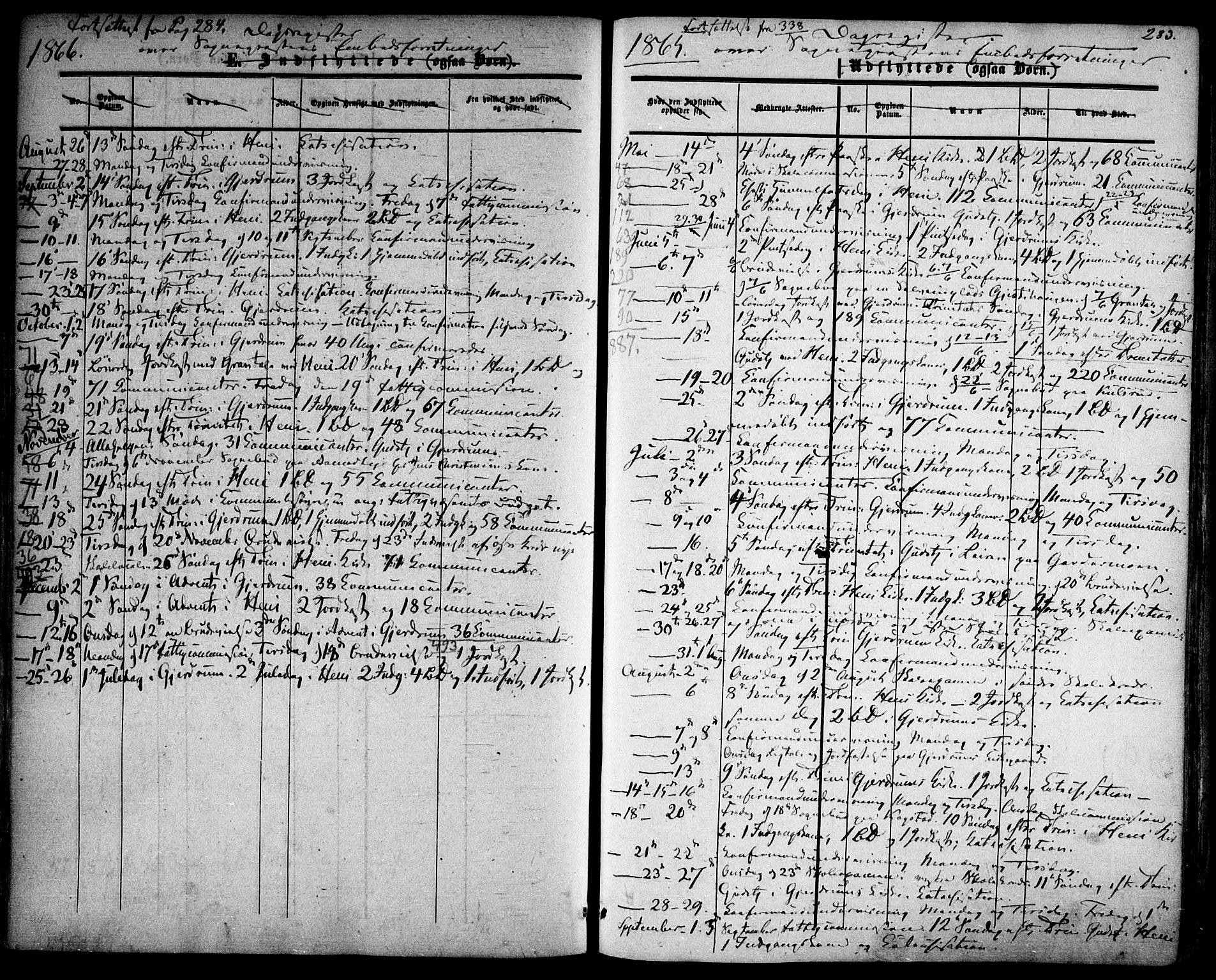 Gjerdrum prestekontor Kirkebøker, SAO/A-10412b/F/Fa/L0007: Parish register (official) no. I 7, 1857-1866, p. 283