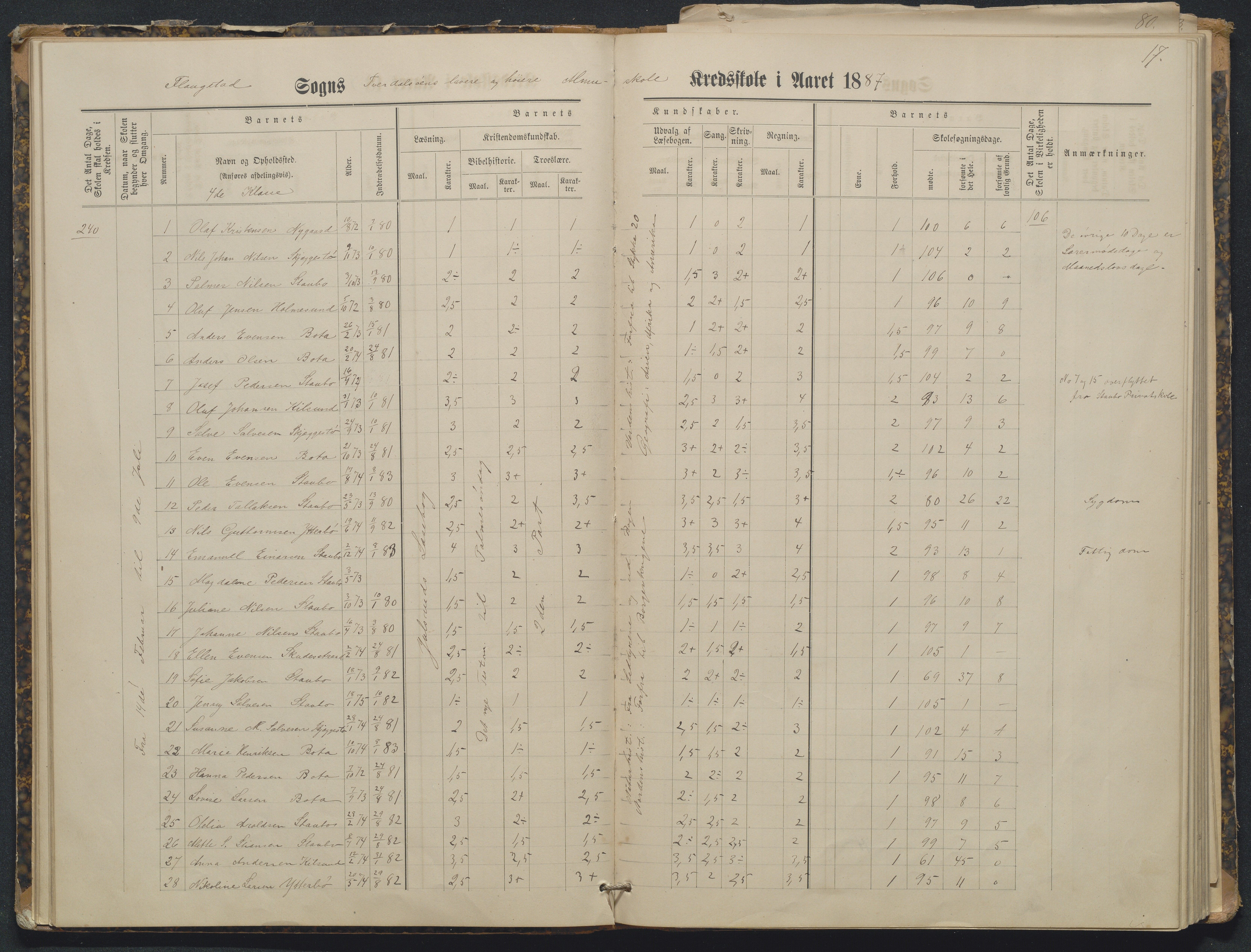 Flosta kommune, Tverdalsøy skole, AAKS/KA0916-550b/F3/L0001: Skoleprotokoll, 1881-1894, p. 17