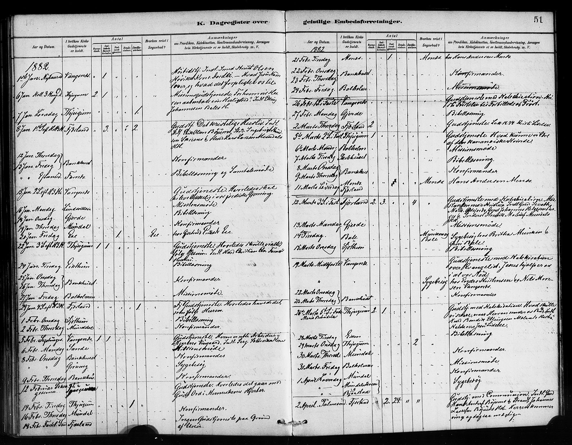 Balestrand sokneprestembete, AV/SAB-A-79601/H/Haa/Haaa/L0004: Parish register (official) no. A 4 / 1, 1879-1888, p. 51