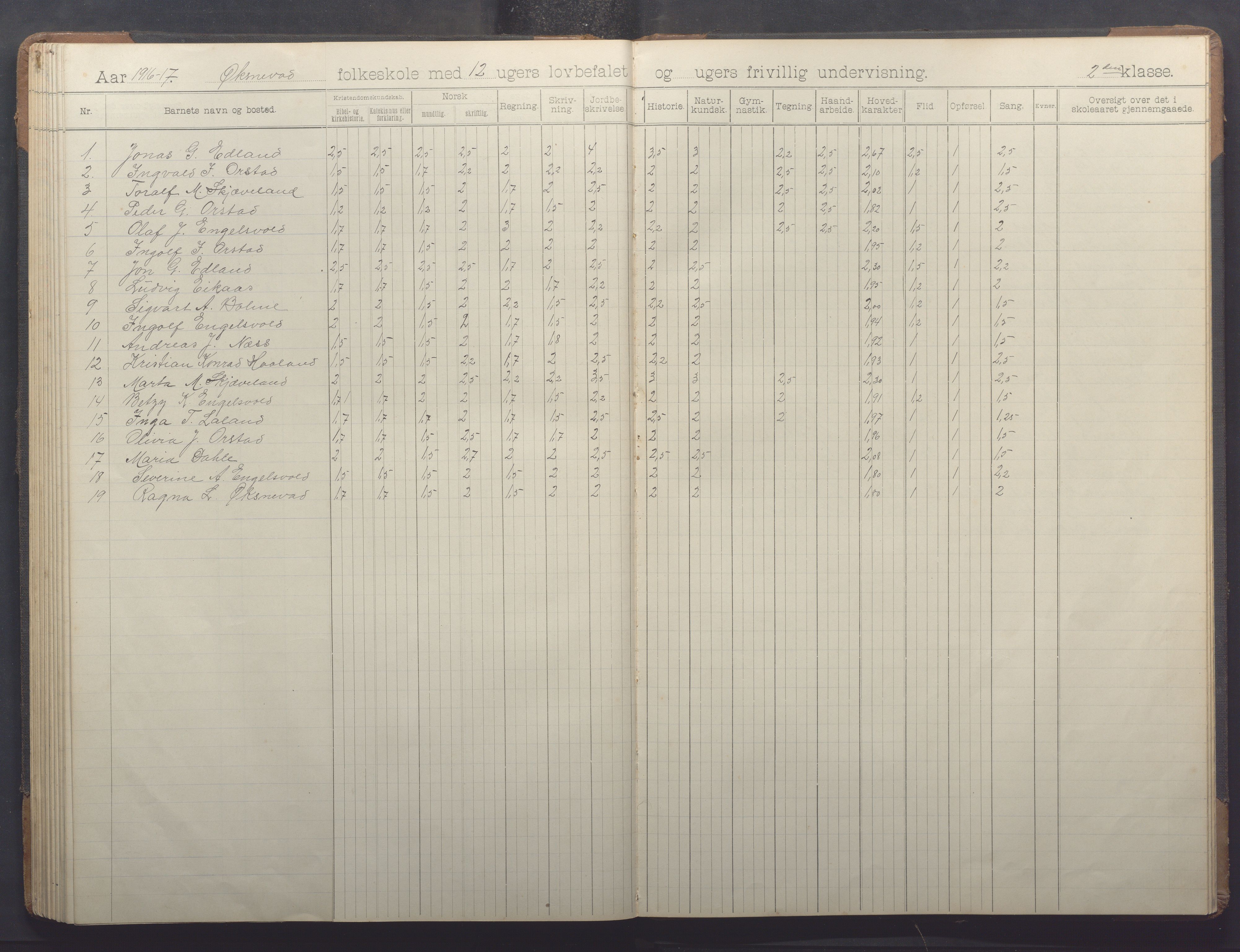 Klepp kommune - Engelsvoll skole, IKAR/K-100299/H/L0001: Skoleprotokoll, 1908-1918, p. 81