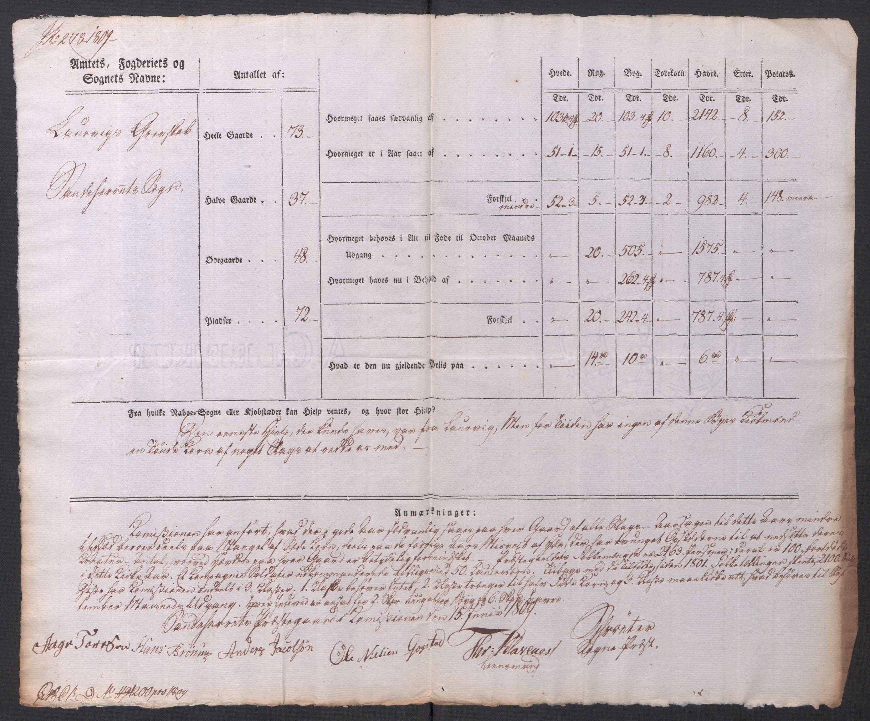 Regjeringskommisjonen 1807-1810, 1. kontor/byrå, AV/RA-EA-2871/Dd/L0014: Kornavl: De utfyldte skjemaer fra sognekommisjonene i Kristiania og Kristiansand stift, 1809, p. 220