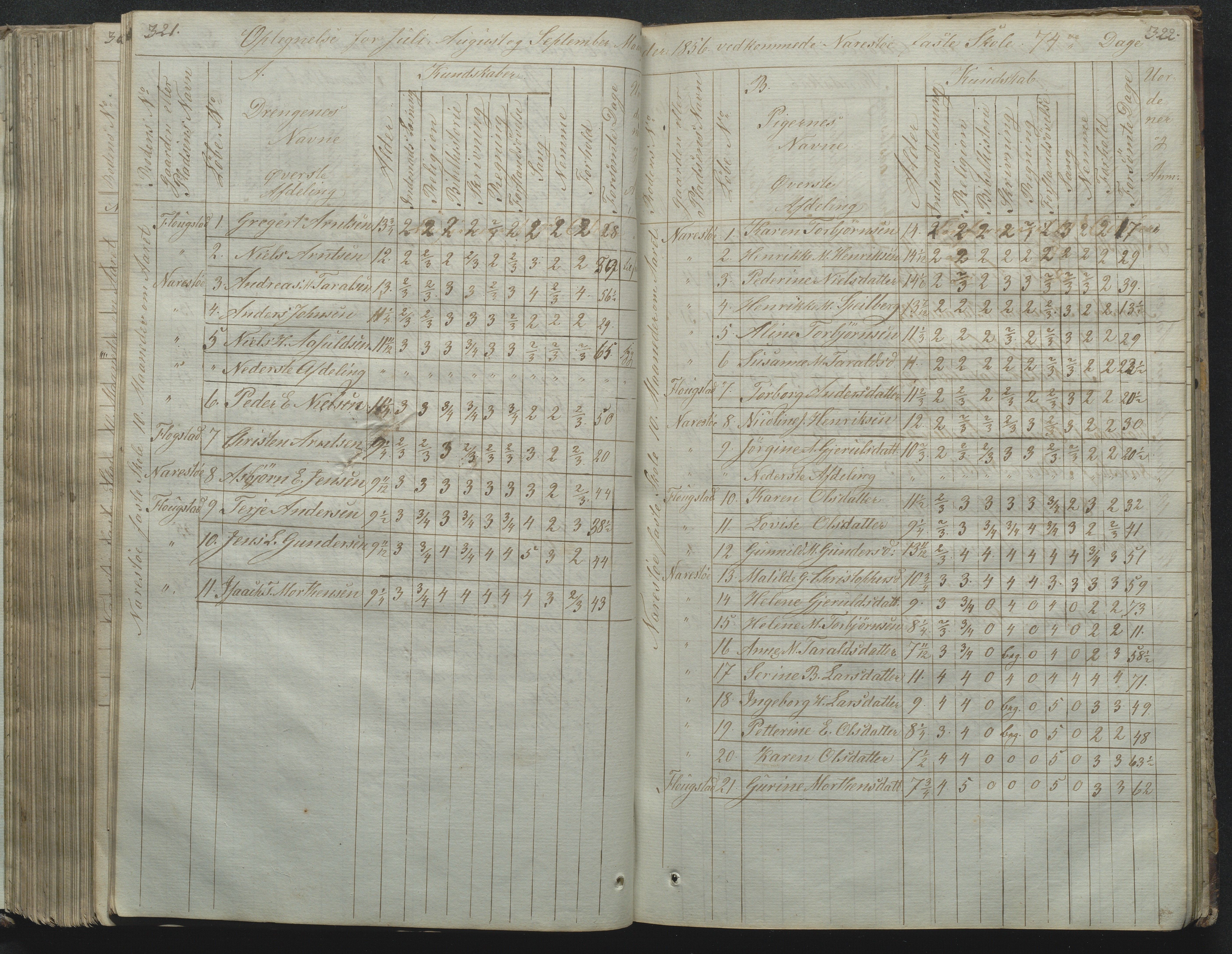 Flosta kommune, Narestø skole, AAKS/KA0916-550c/F2/L0001: Skoleprotokoll for Naresø faste skole, 1829-1862, p. 321-322