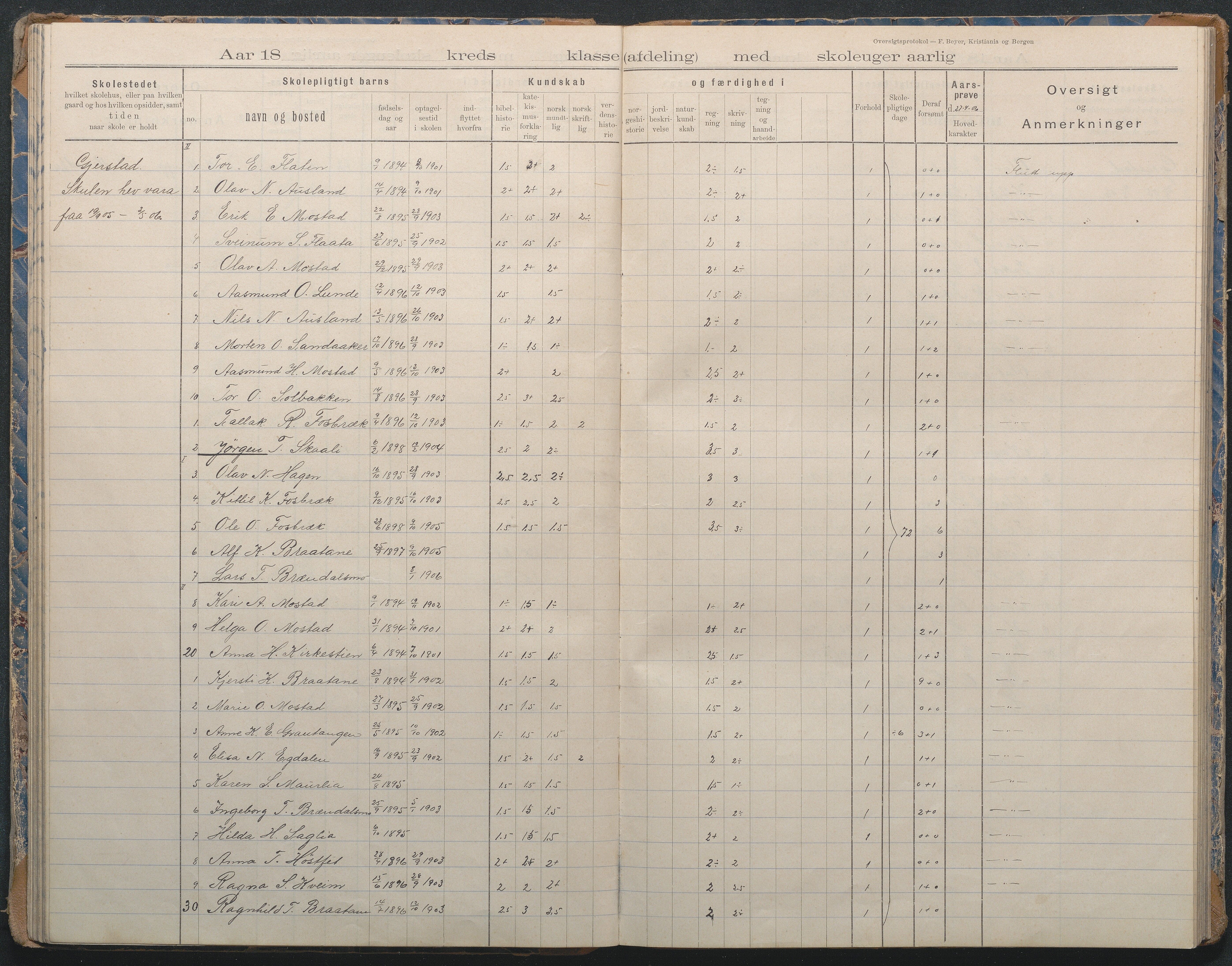 Gjerstad Kommune, Sandåker Skole, AAKS/KA0911-550d/F02/L0002: Karakterprotokoll, 1892-1942, p. 47