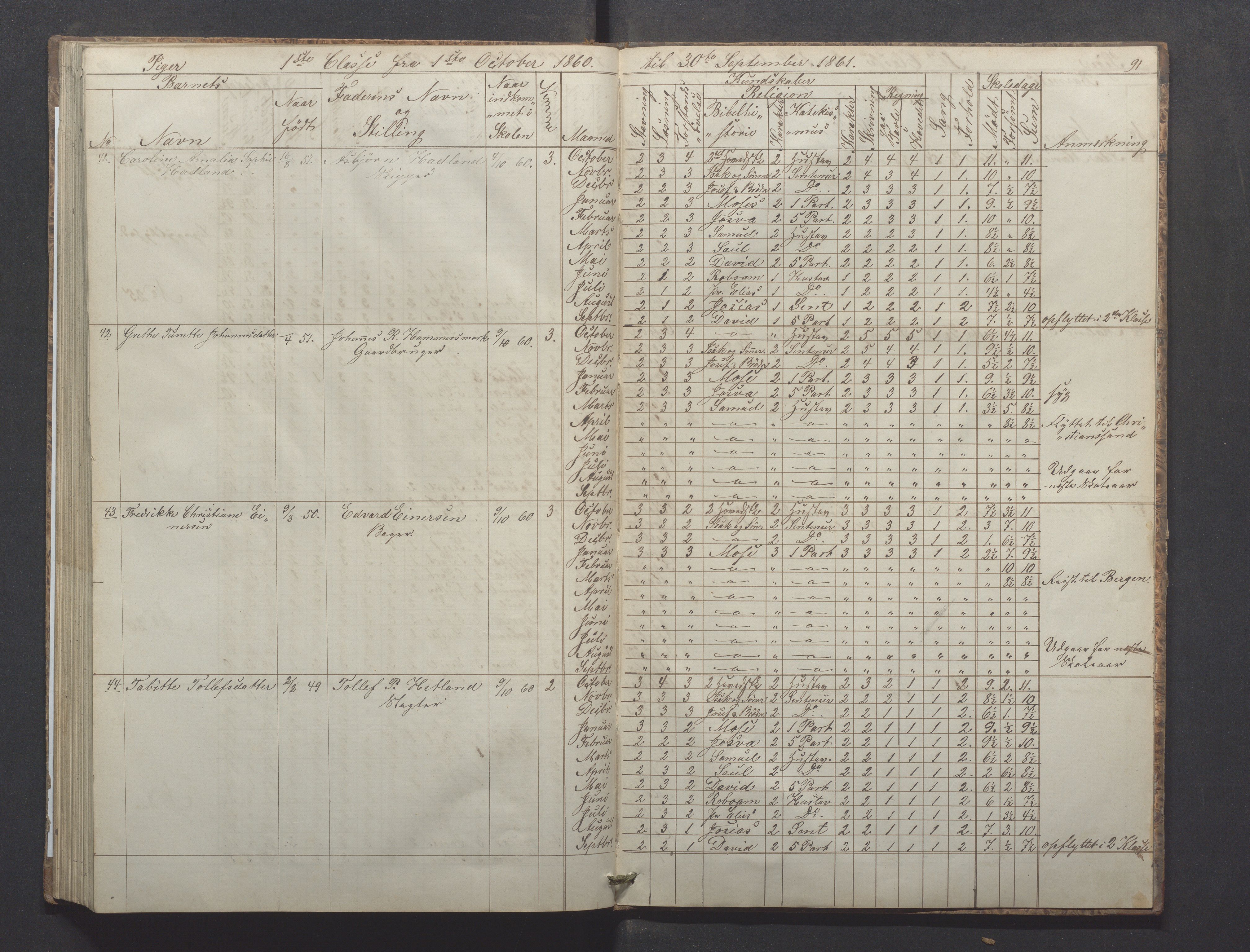 Egersund kommune (Ladested) - Egersund almueskole/folkeskole, IKAR/K-100521/H/L0008: Skoleprotokoll - Almueskolen, 1. klasse, 1859-1862, p. 91