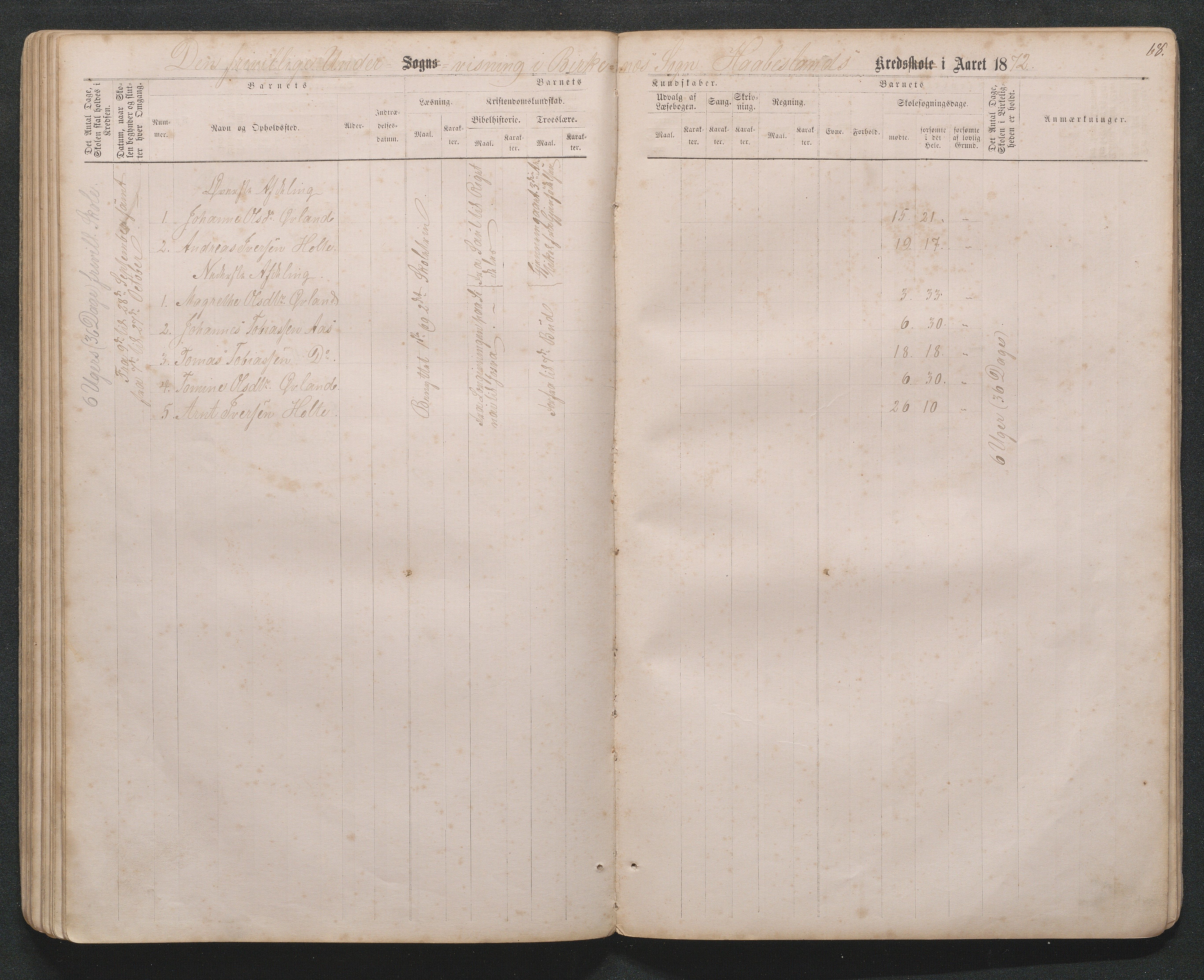 Birkenes kommune, Håbesland, Holte og Rislå skolekretser frem til 1991, AAKS/KA0928-550c_91/F02/L0001: Skoleprotokoll Håbesland, Holte og Rislå, 1868-1887, p. 68