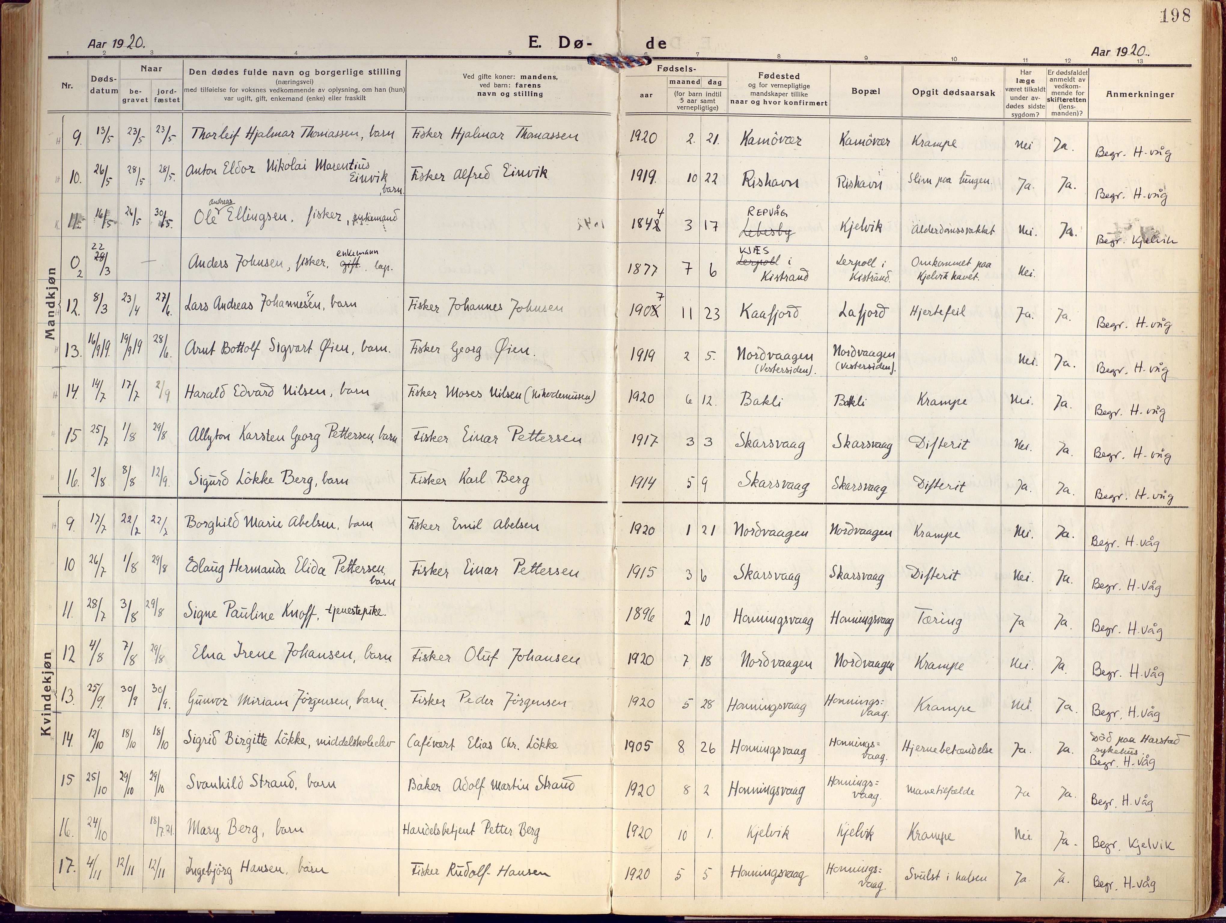 Kjelvik/Nordkapp sokneprestkontor, SATØ/S-1350/H/Ha/L0002kirke: Parish register (official) no. 2, 1920-1929, p. 198