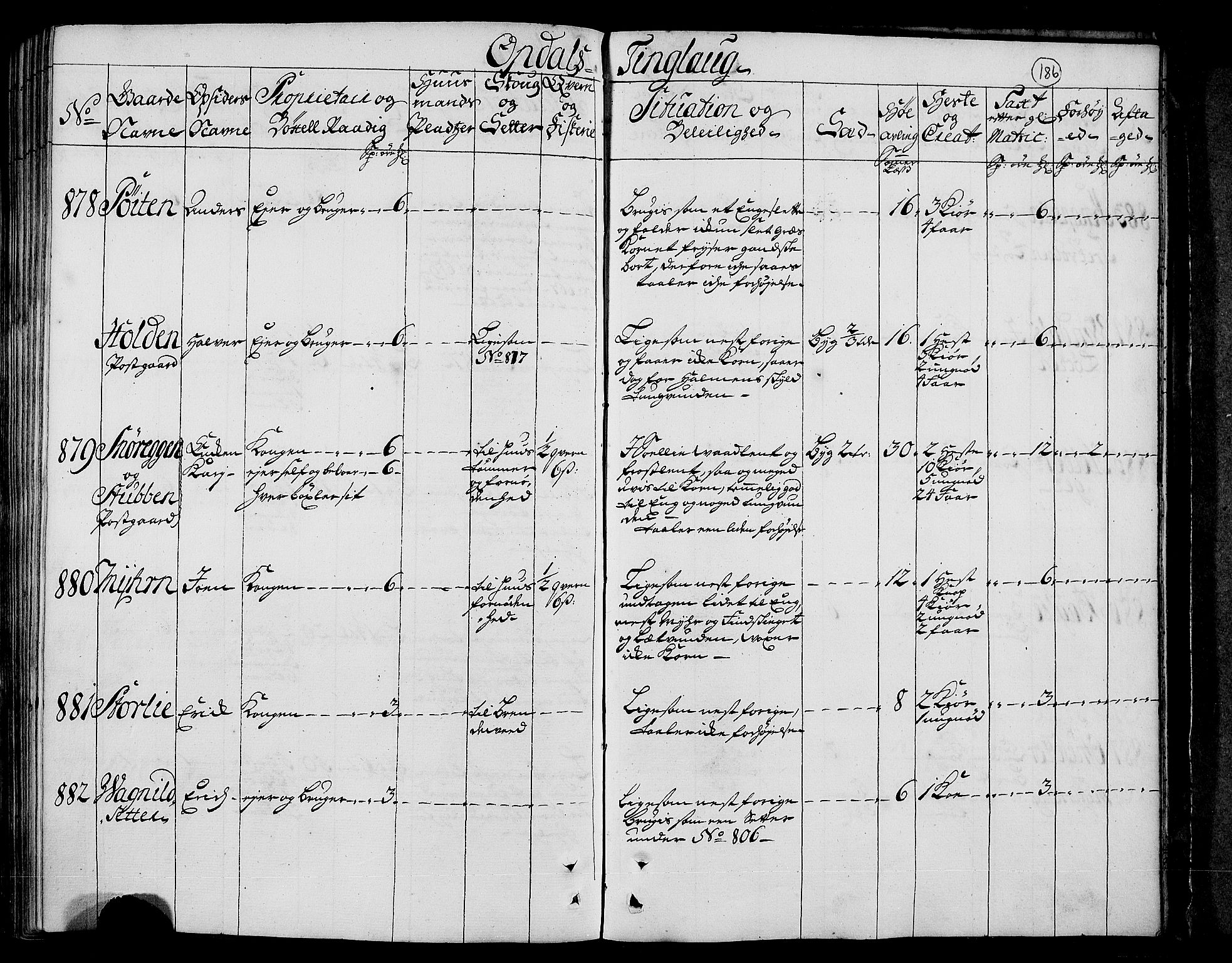 Rentekammeret inntil 1814, Realistisk ordnet avdeling, AV/RA-EA-4070/N/Nb/Nbf/L0156: Orkdal eksaminasjonsprotokoll, 1723, p. 197