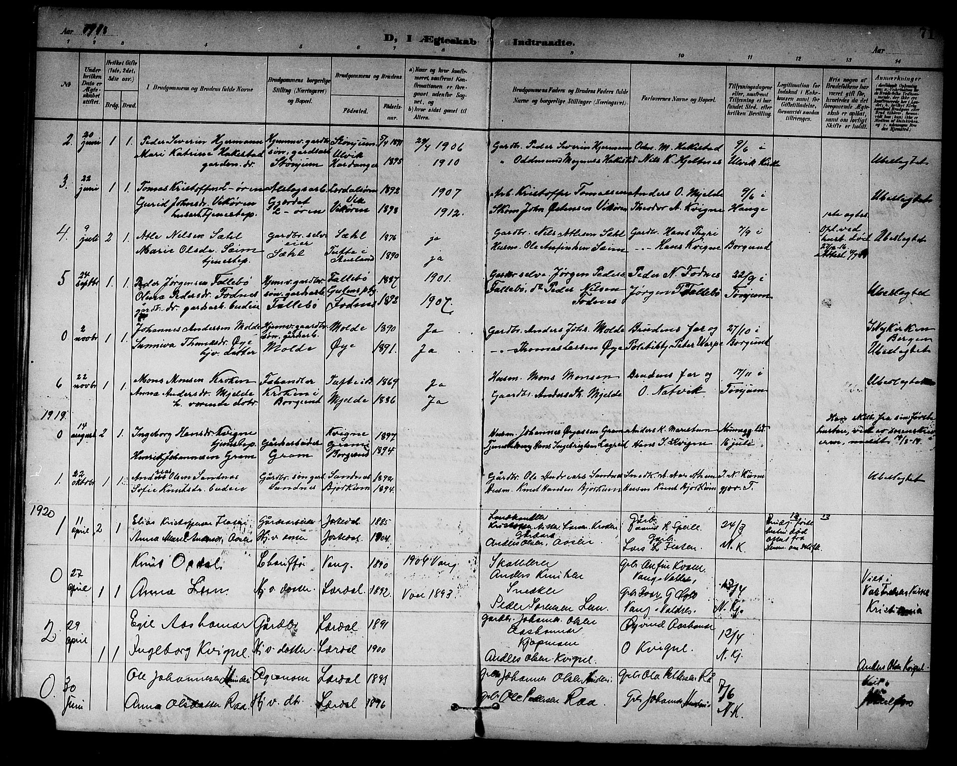 Lærdal sokneprestembete, AV/SAB-A-81201: Parish register (copy) no. C 1, 1897-1925, p. 71
