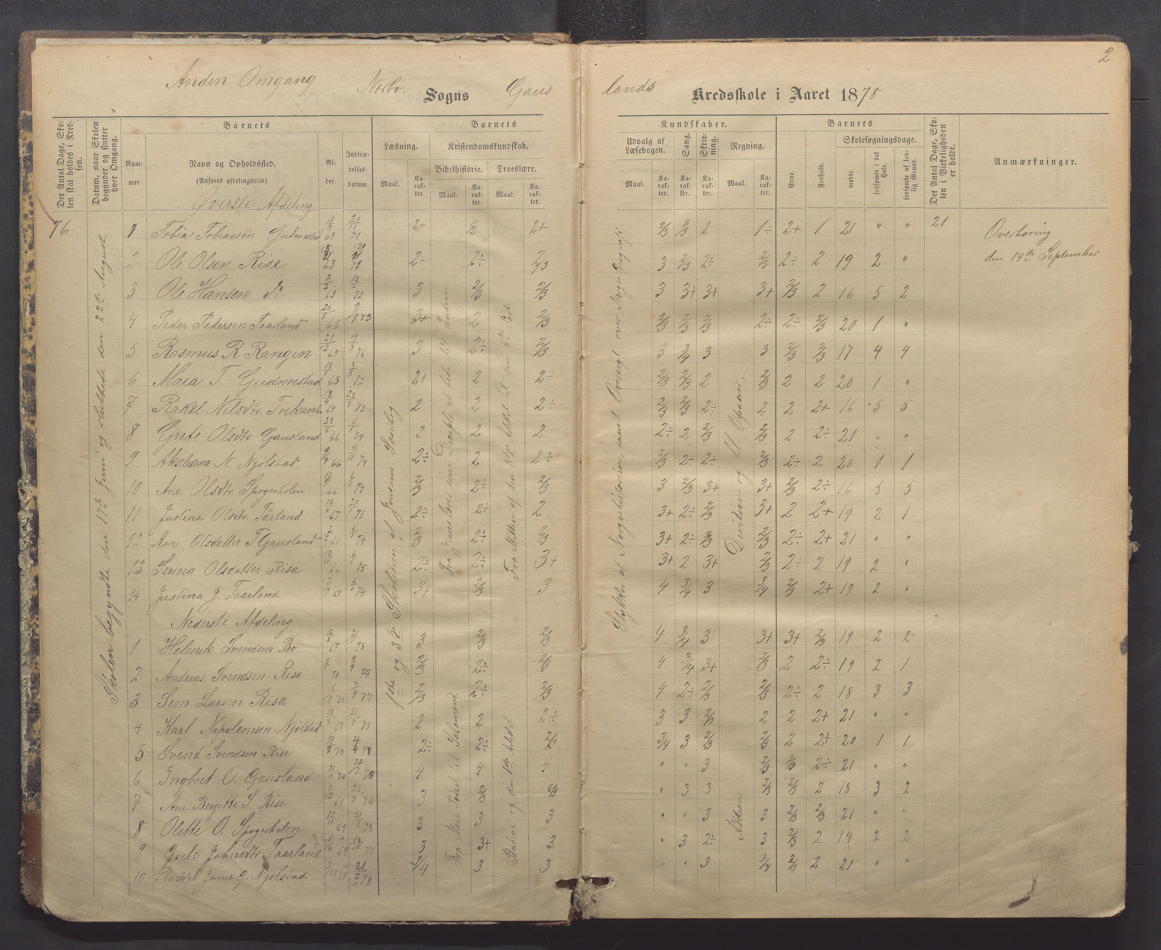 Nærbø kommune- Gudmestad skule, IKAR/K-101028/H/L0001: Skoleprotokoll, 1878-1890, p. 2