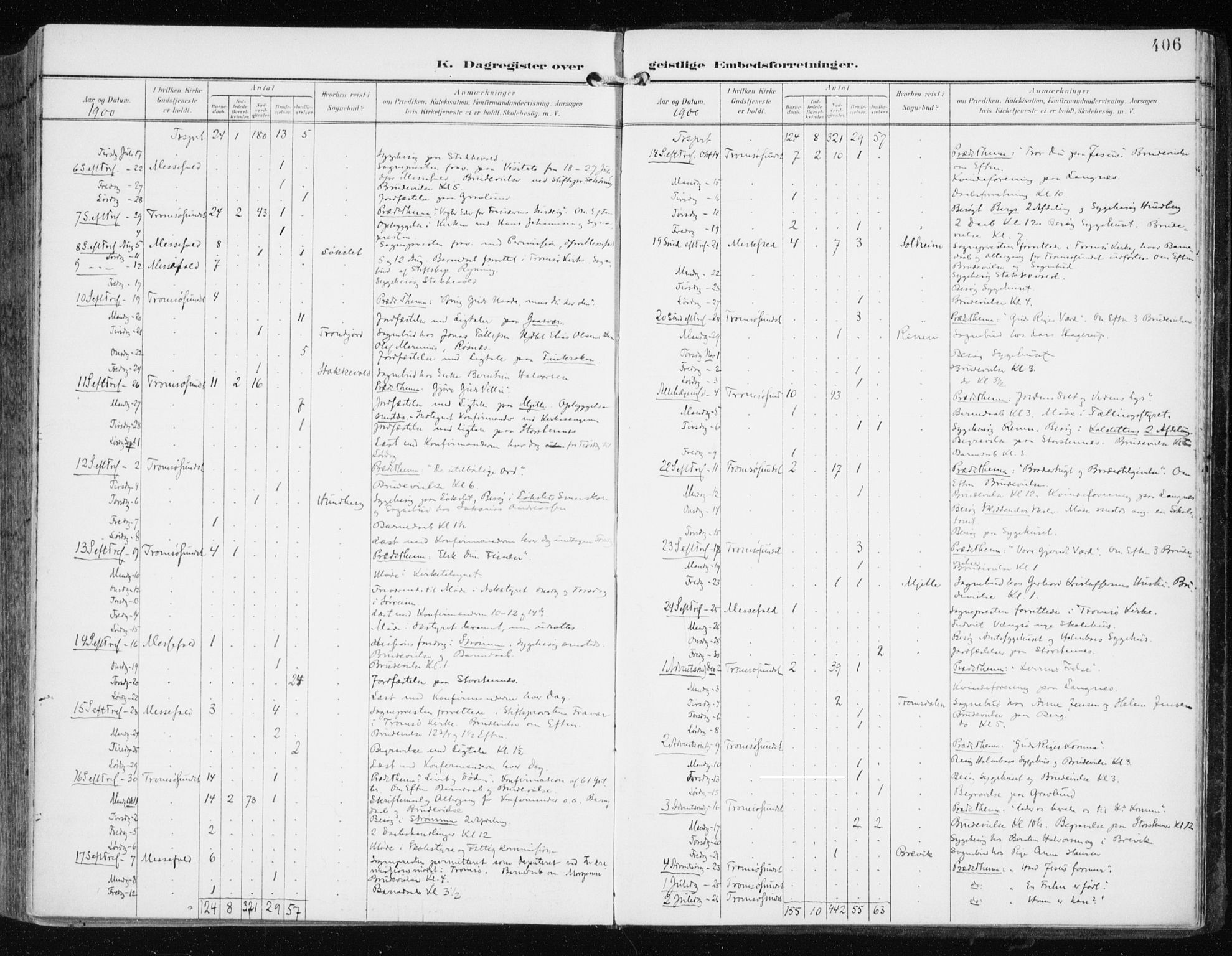 Tromsøysund sokneprestkontor, AV/SATØ-S-1304/G/Ga/L0006kirke: Parish register (official) no. 6, 1897-1906, p. 406