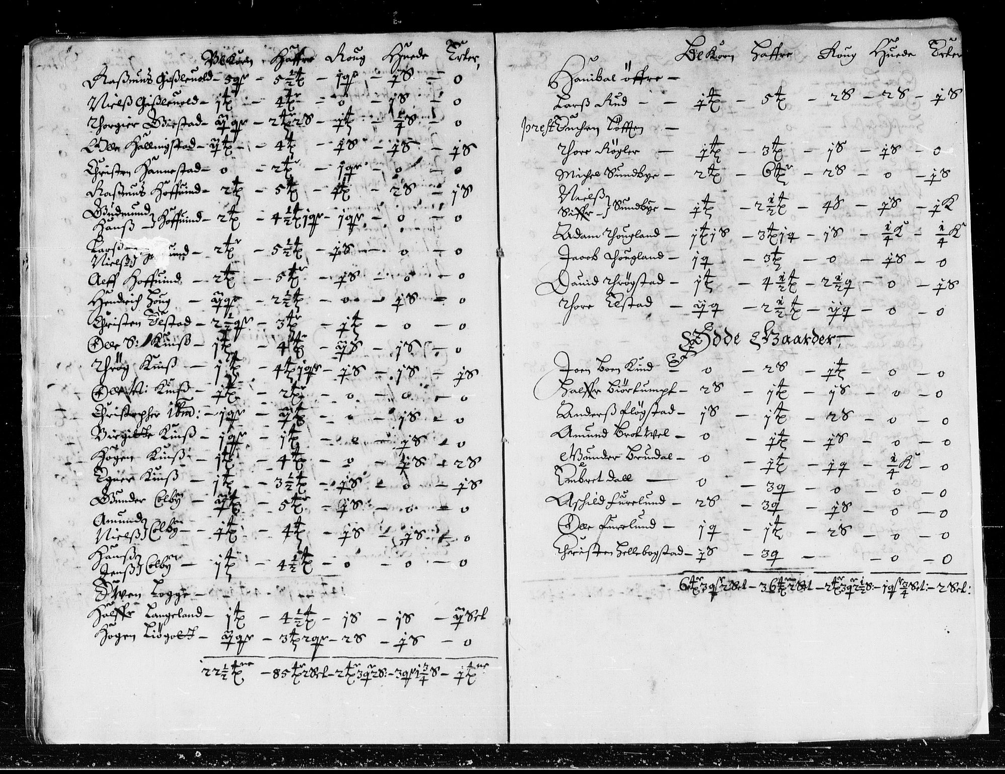 Rentekammeret inntil 1814, Reviderte regnskaper, Stiftamtstueregnskaper, Landkommissariatet på Akershus og Akershus stiftamt, AV/RA-EA-5869/R/Rb/L0045: Akershus stiftamt, 1667