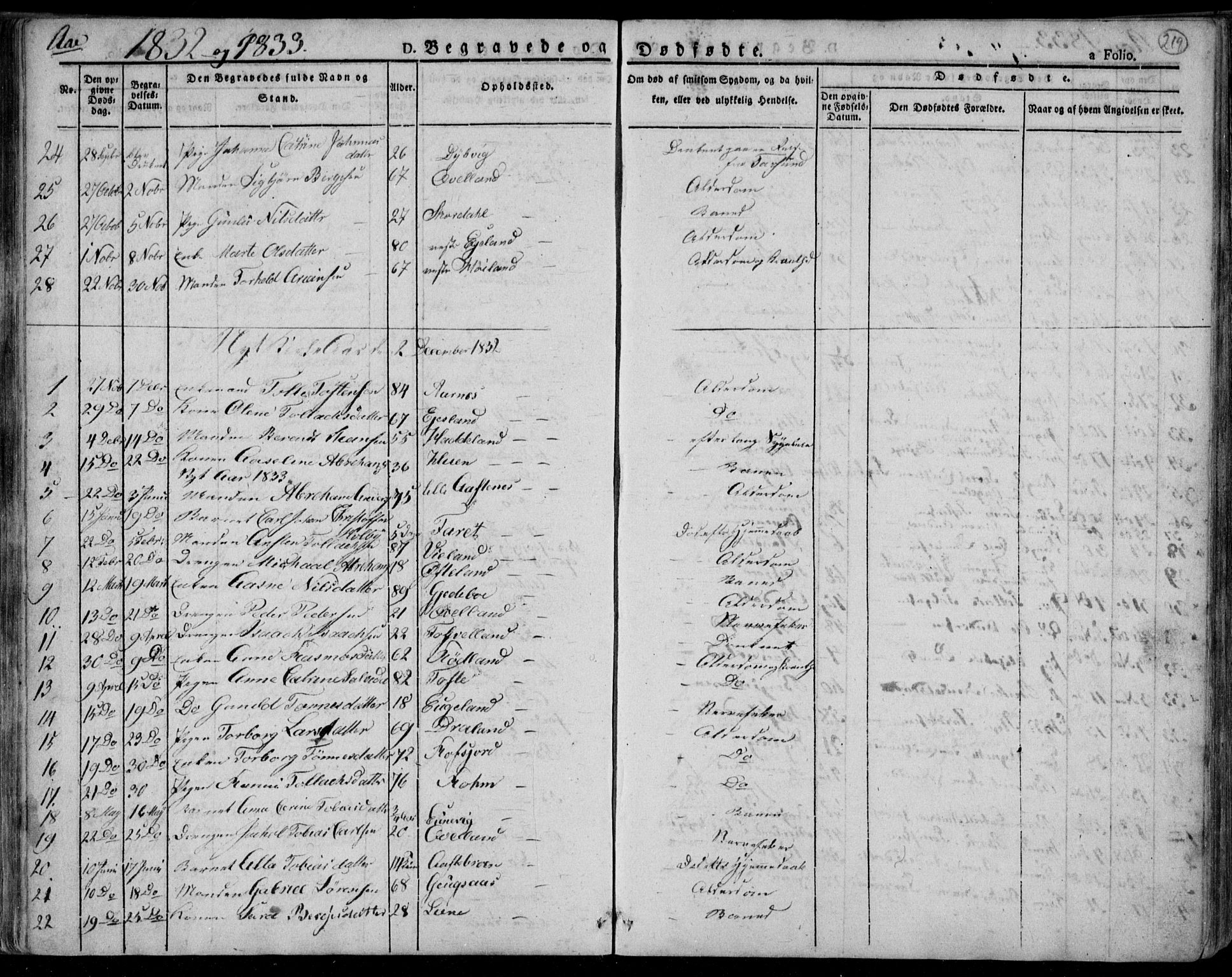 Lyngdal sokneprestkontor, AV/SAK-1111-0029/F/Fa/Fac/L0007: Parish register (official) no. A 7, 1825-1838, p. 219