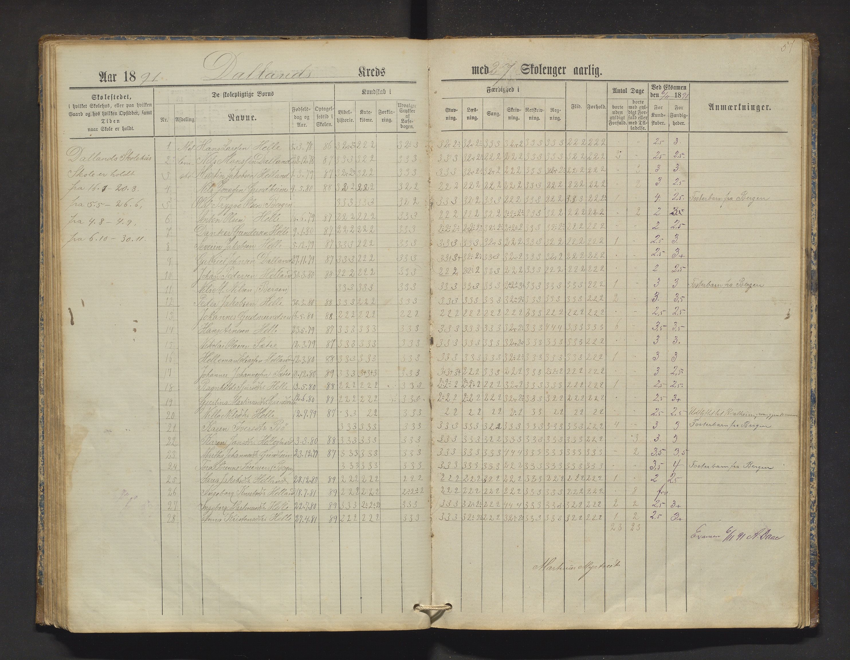 Manger kommune. Barneskulane, IKAH/1261-231/F/Fa/L0002: Skuleprotokoll for Toska, Manger, Dalland, Lilletvedt, Sætre og Helle krinsar , 1882-1916, p. 57