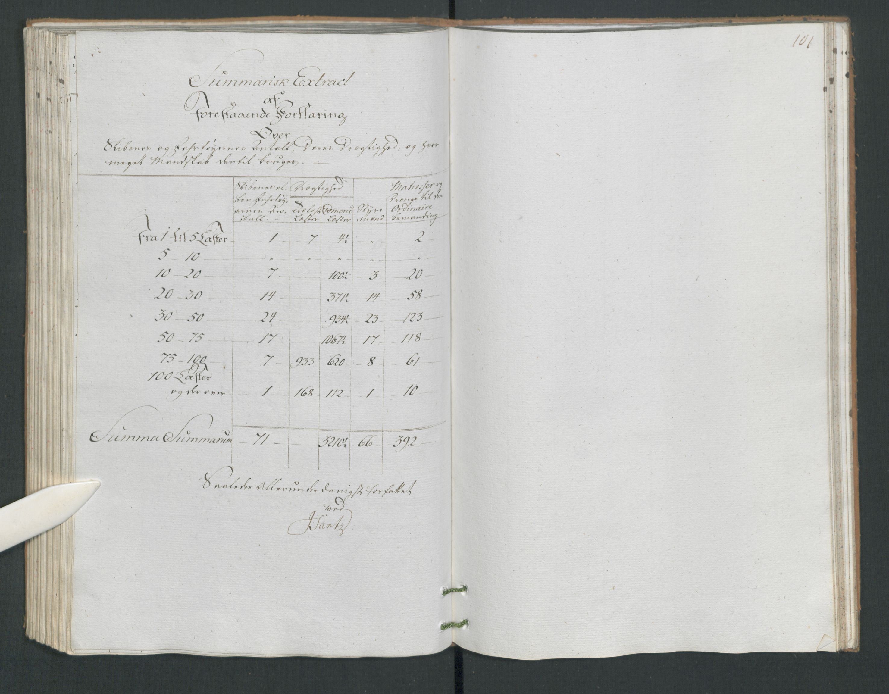 Generaltollkammeret, tollregnskaper, AV/RA-EA-5490/R14/L0094/0001: Tollregnskaper Øster-Risør / Utgående hovedtollbok, 1786, p. 100b-101a